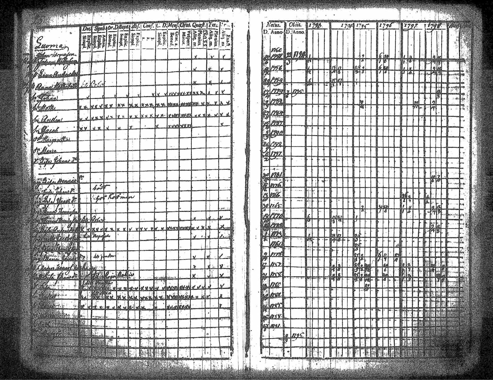 [ ../kirjat/Kirkonkirjat/kankaanpaa/rippikirja_1793-1798_jk511/kuvat/31.jpg ]