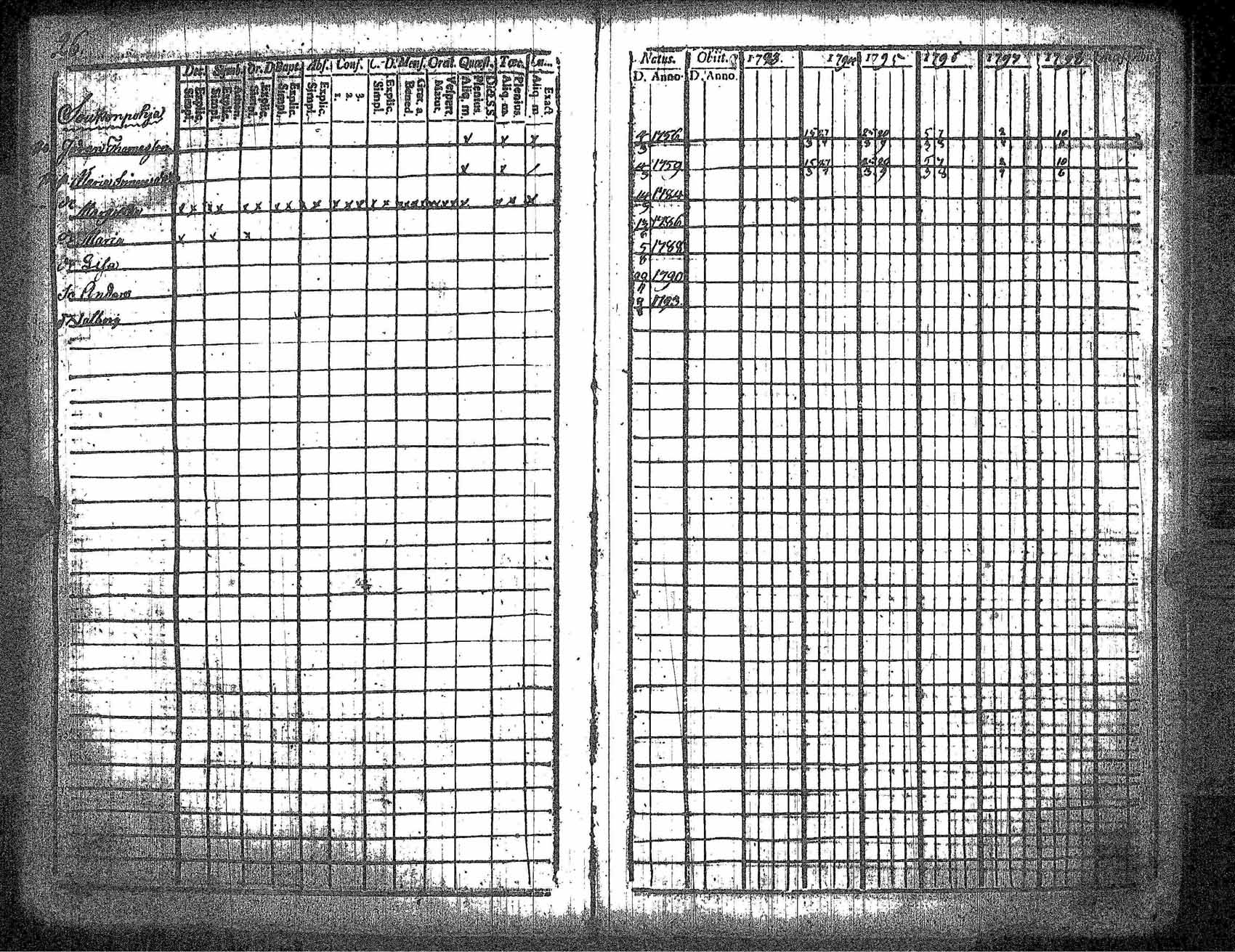 [ ../kirjat/Kirkonkirjat/kankaanpaa/rippikirja_1793-1798_jk511/kuvat/33.jpg ]