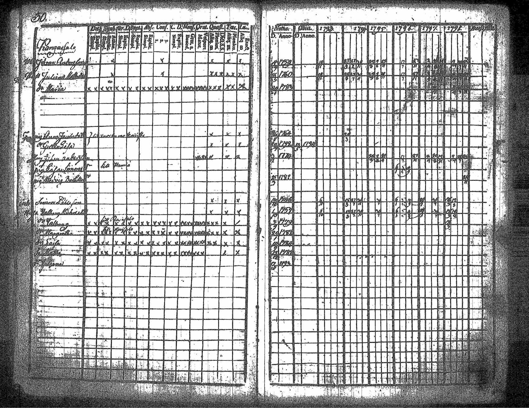 [ ../kirjat/Kirkonkirjat/kankaanpaa/rippikirja_1793-1798_jk511/kuvat/37.jpg ]