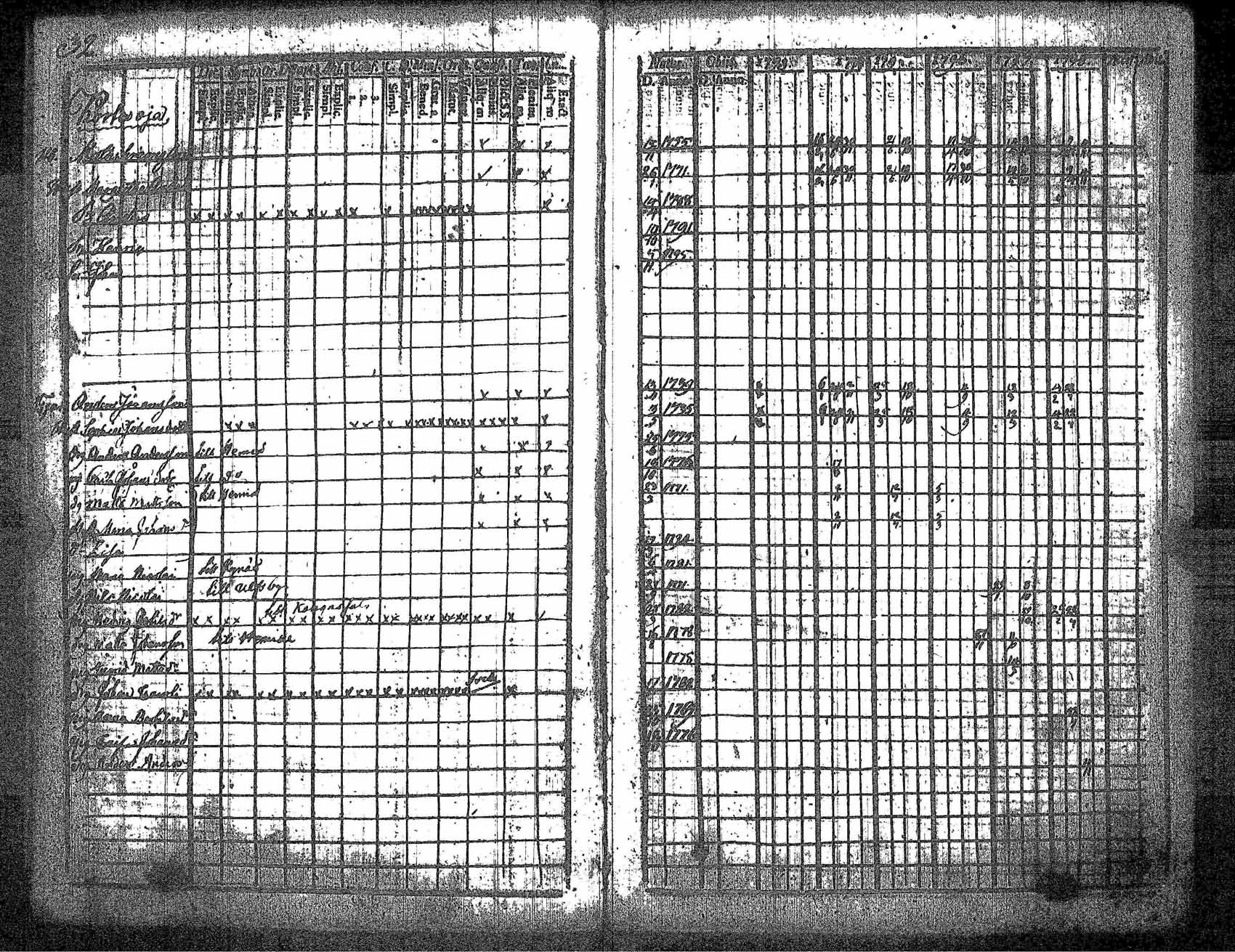 [ ../kirjat/Kirkonkirjat/kankaanpaa/rippikirja_1793-1798_jk511/kuvat/39.jpg ]