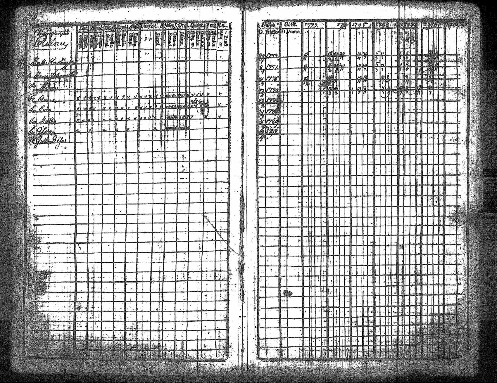 [ ../kirjat/Kirkonkirjat/kankaanpaa/rippikirja_1793-1798_jk511/kuvat/40.jpg ]