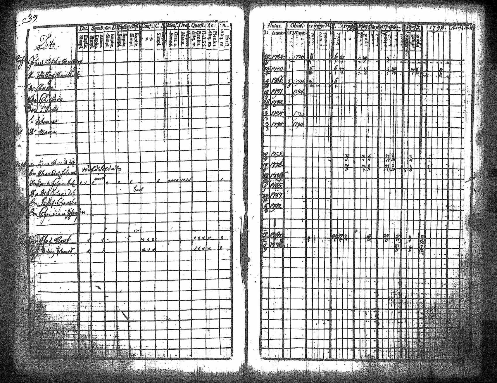[ ../kirjat/Kirkonkirjat/kankaanpaa/rippikirja_1793-1798_jk511/kuvat/46.jpg ]