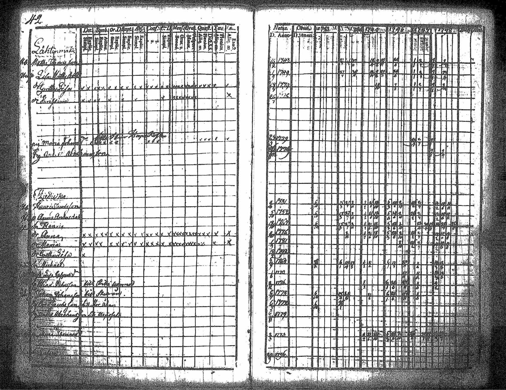 [ ../kirjat/Kirkonkirjat/kankaanpaa/rippikirja_1793-1798_jk511/kuvat/49.jpg ]