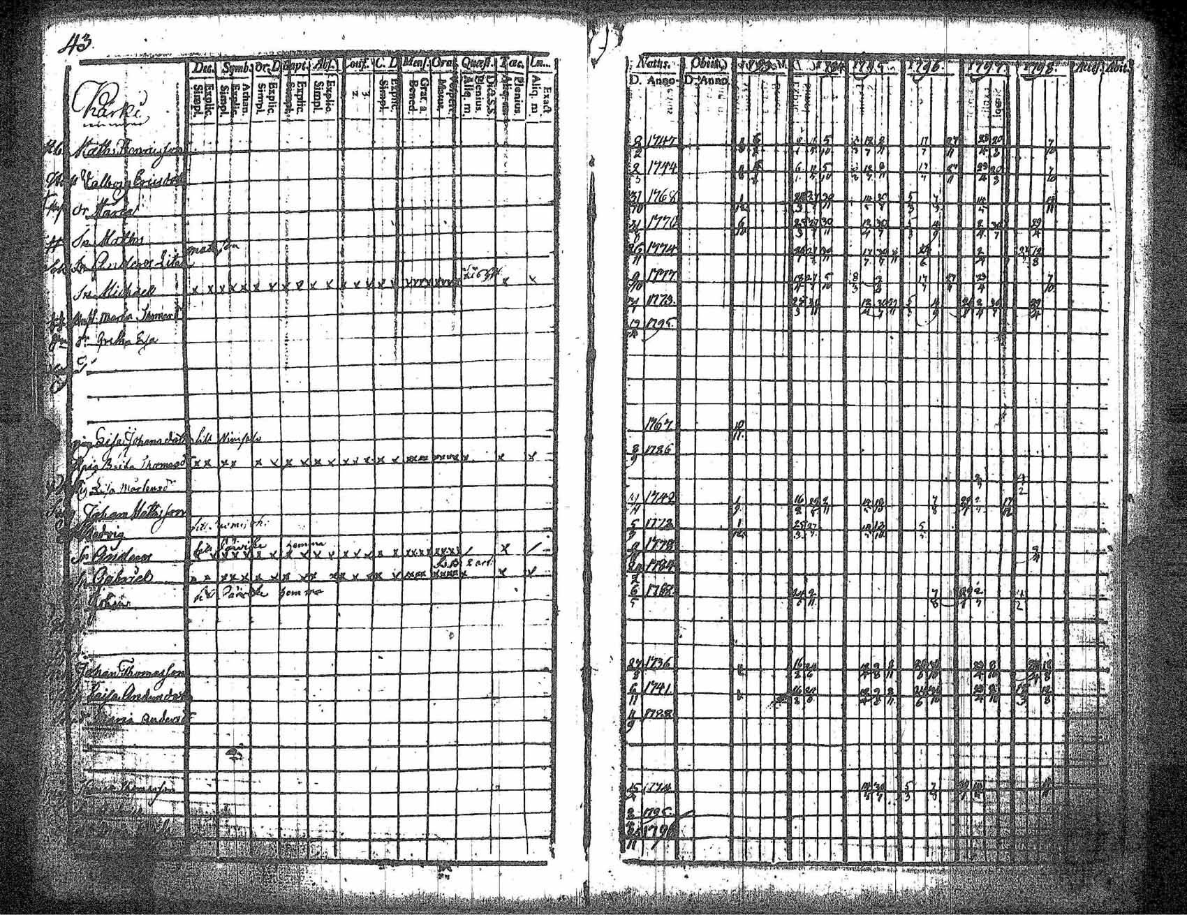 [ ../kirjat/Kirkonkirjat/kankaanpaa/rippikirja_1793-1798_jk511/kuvat/50.jpg ]