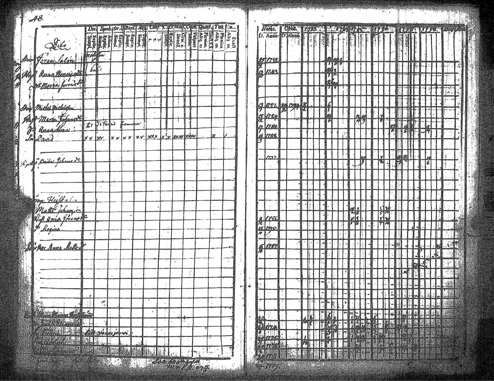 [ ../kirjat/Kirkonkirjat/kankaanpaa/rippikirja_1793-1798_jk511/kuvat/55.jpg ]