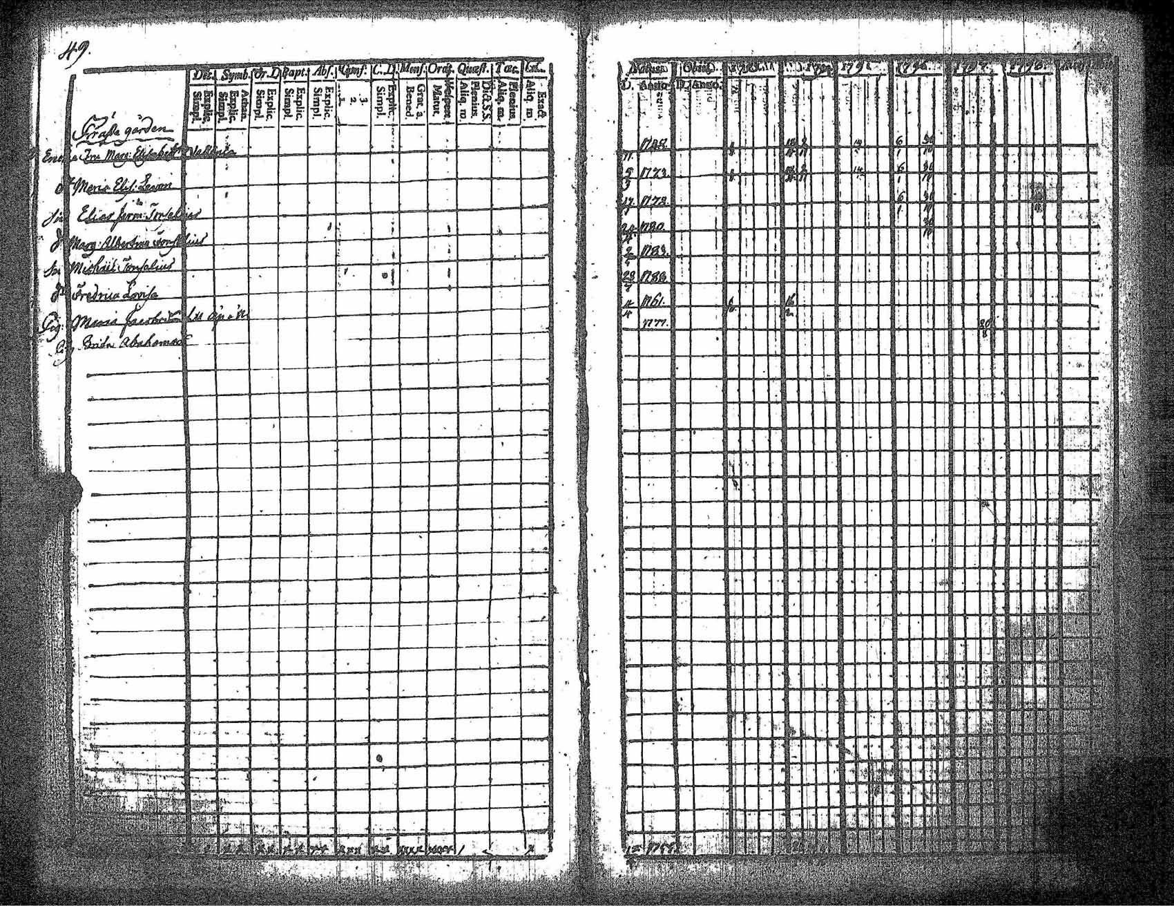 [ ../kirjat/Kirkonkirjat/kankaanpaa/rippikirja_1793-1798_jk511/kuvat/56.jpg ]
