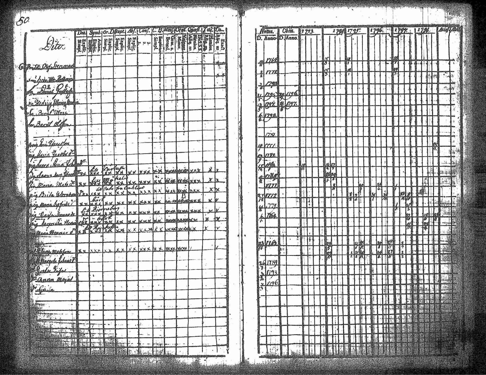 [ ../kirjat/Kirkonkirjat/kankaanpaa/rippikirja_1793-1798_jk511/kuvat/57.jpg ]