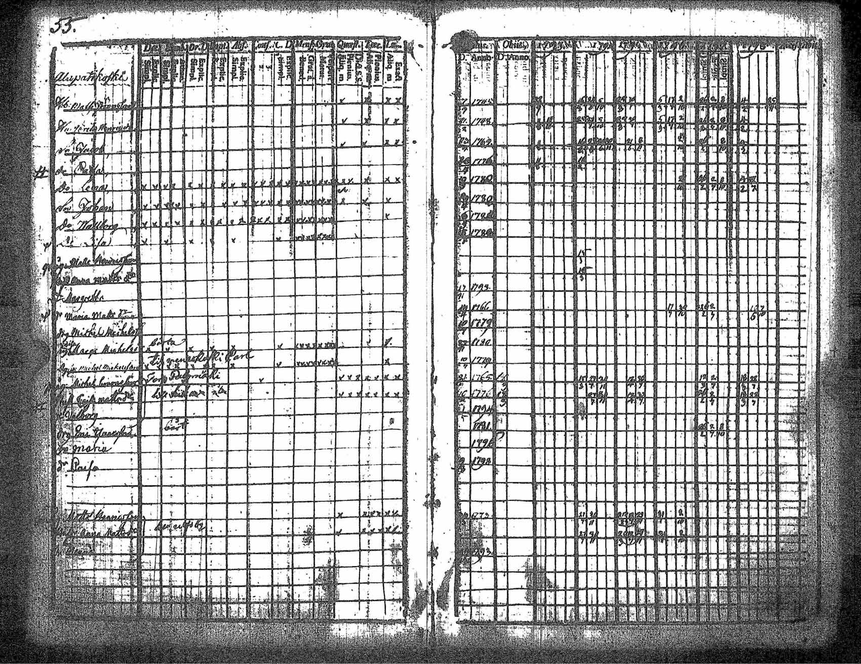 [ ../kirjat/Kirkonkirjat/kankaanpaa/rippikirja_1793-1798_jk511/kuvat/62.jpg ]