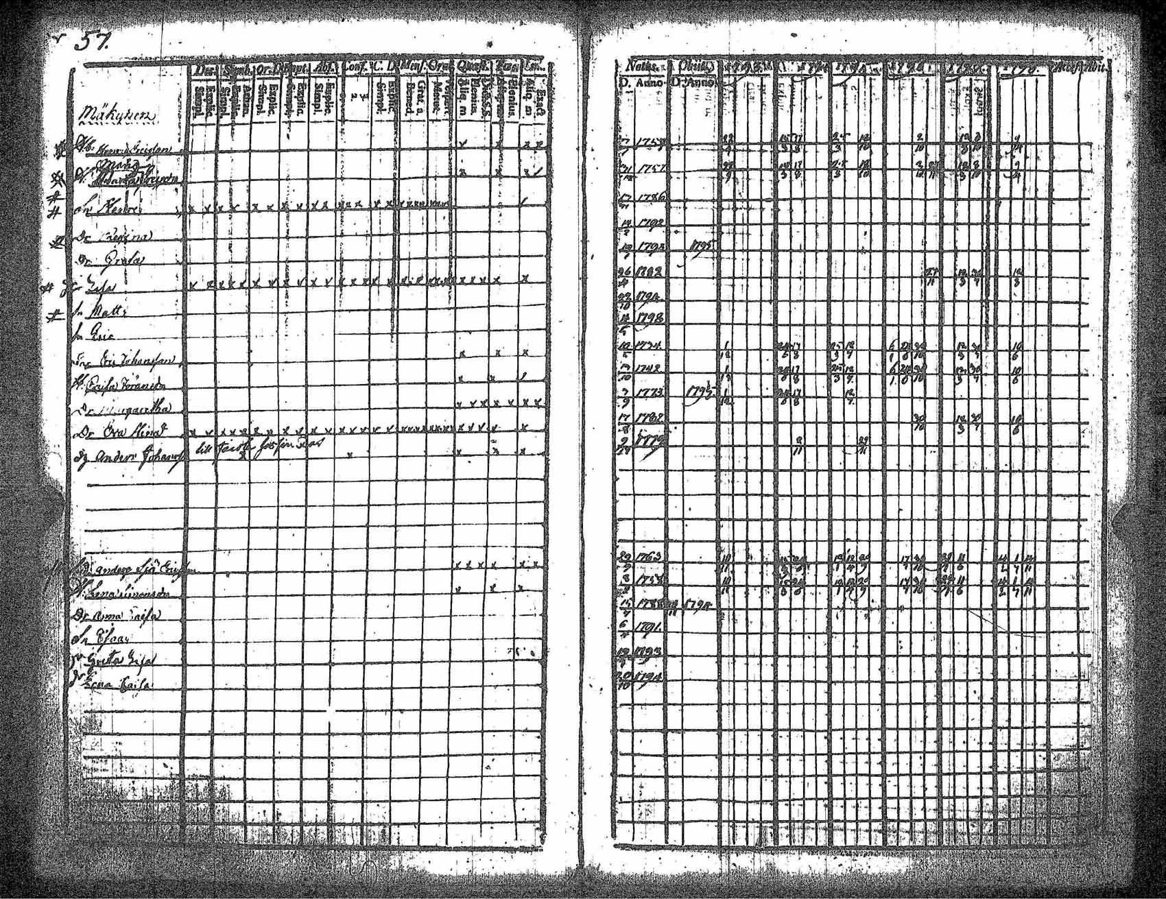 [ ../kirjat/Kirkonkirjat/kankaanpaa/rippikirja_1793-1798_jk511/kuvat/64.jpg ]
