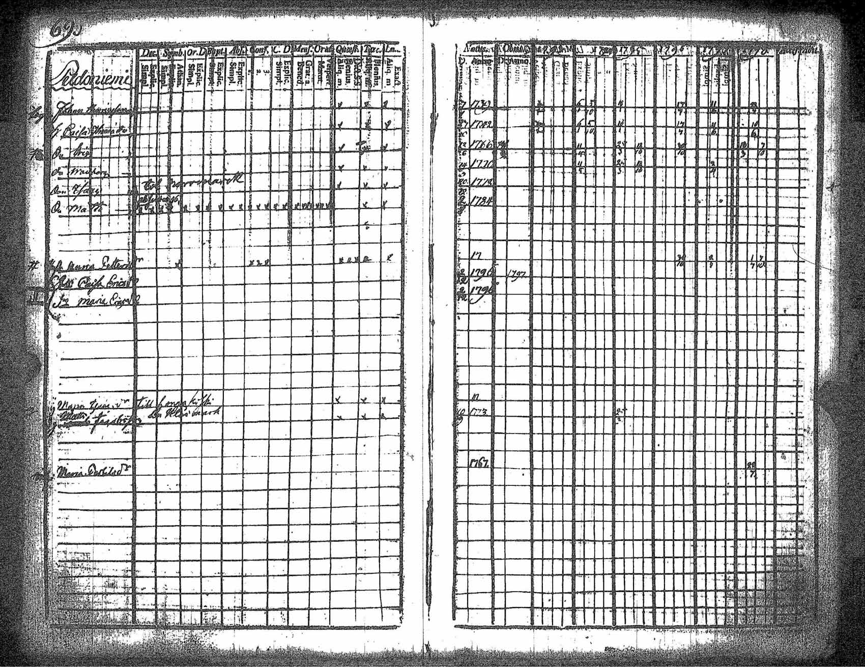 [ ../kirjat/Kirkonkirjat/kankaanpaa/rippikirja_1793-1798_jk511/kuvat/76.jpg ]