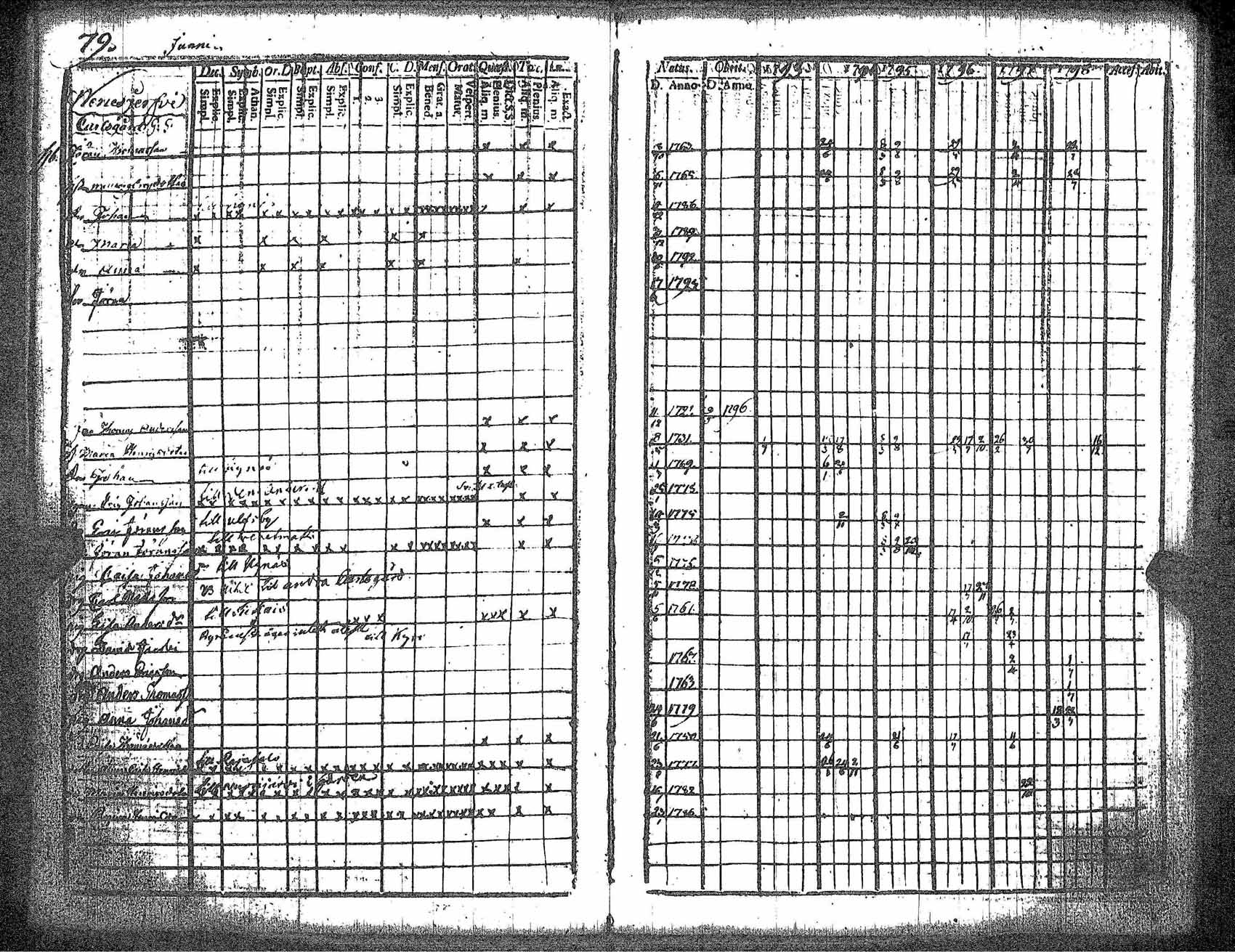 [ ../kirjat/Kirkonkirjat/kankaanpaa/rippikirja_1793-1798_jk511/kuvat/86.jpg ]
