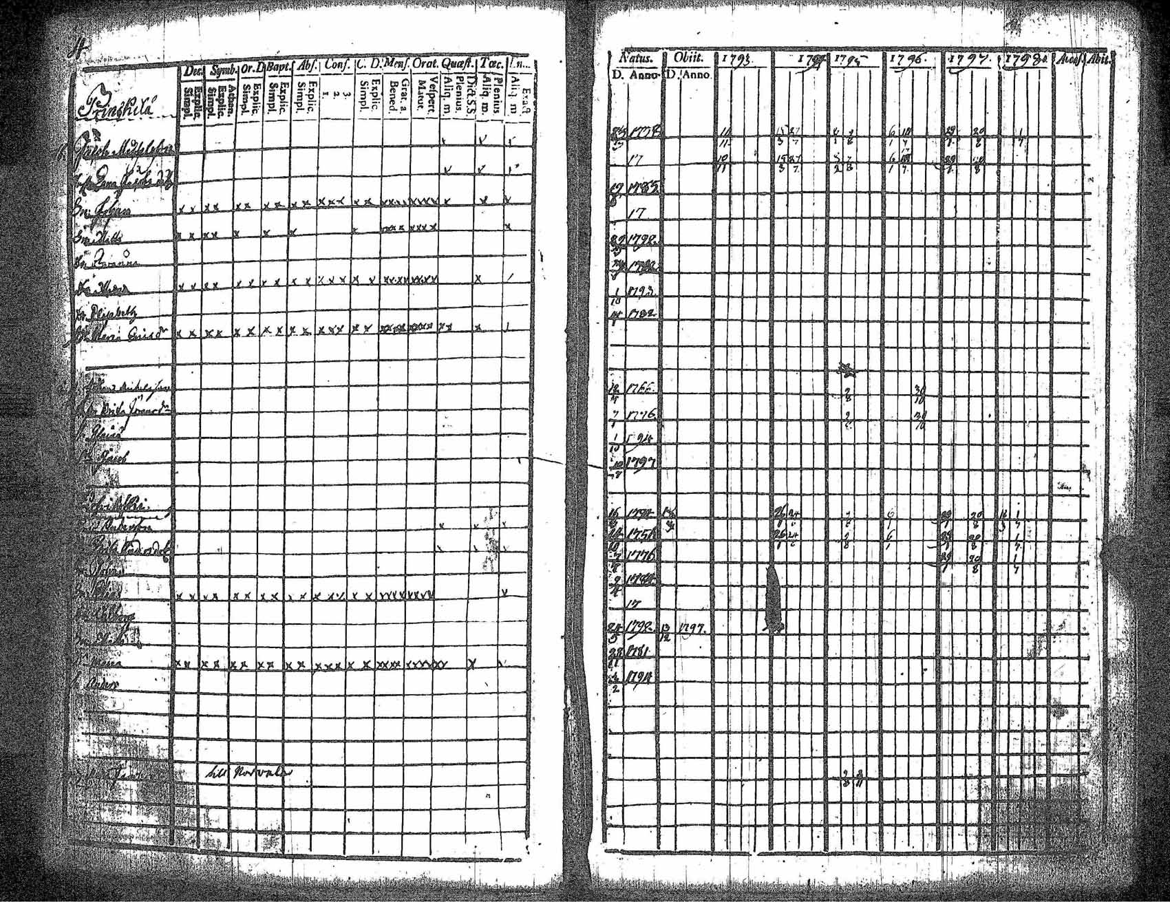 [ ../kirjat/Kirkonkirjat/kankaanpaa/rippikirja_1793-1798_jk511/kuvat/9.jpg ]