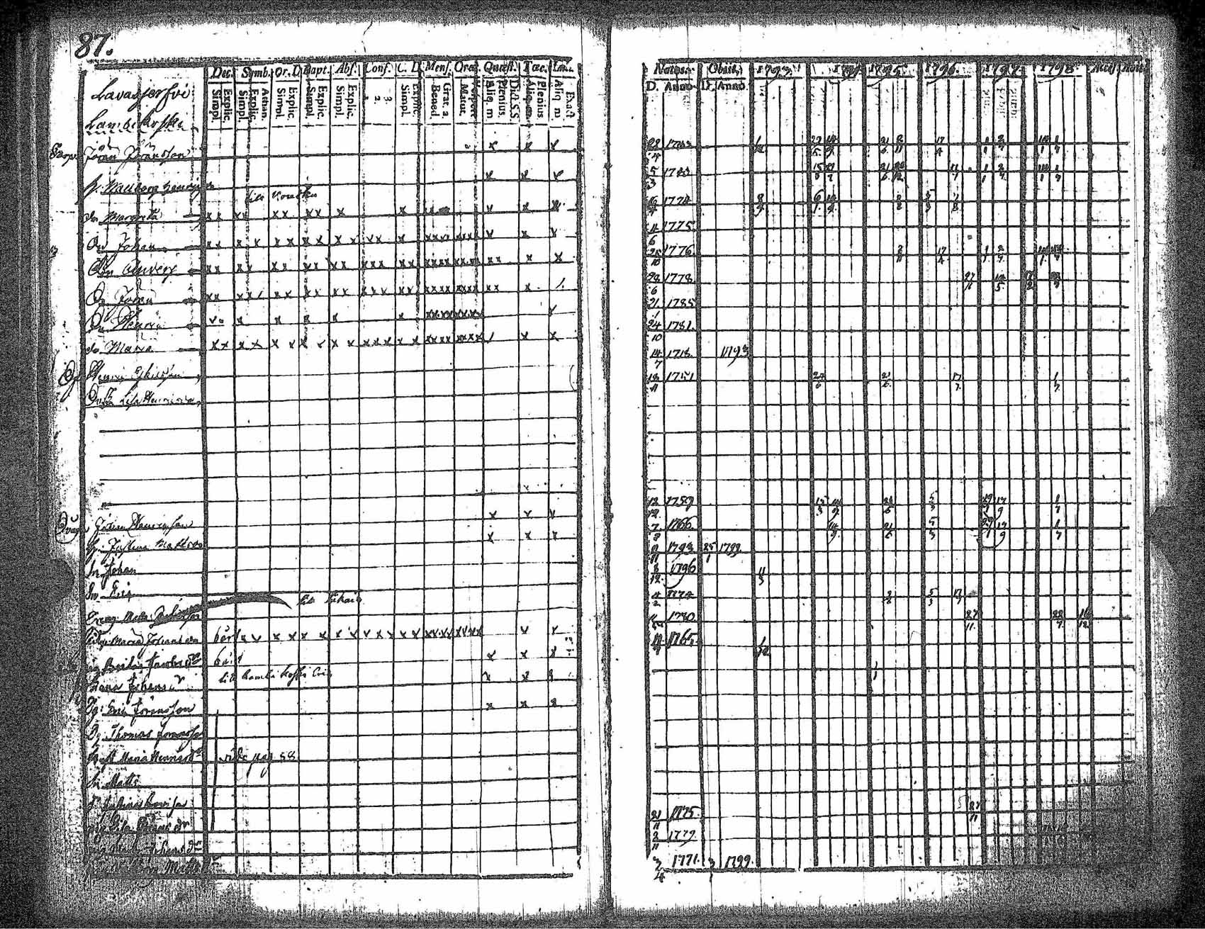 [ ../kirjat/Kirkonkirjat/kankaanpaa/rippikirja_1793-1798_jk511/kuvat/94.jpg ]