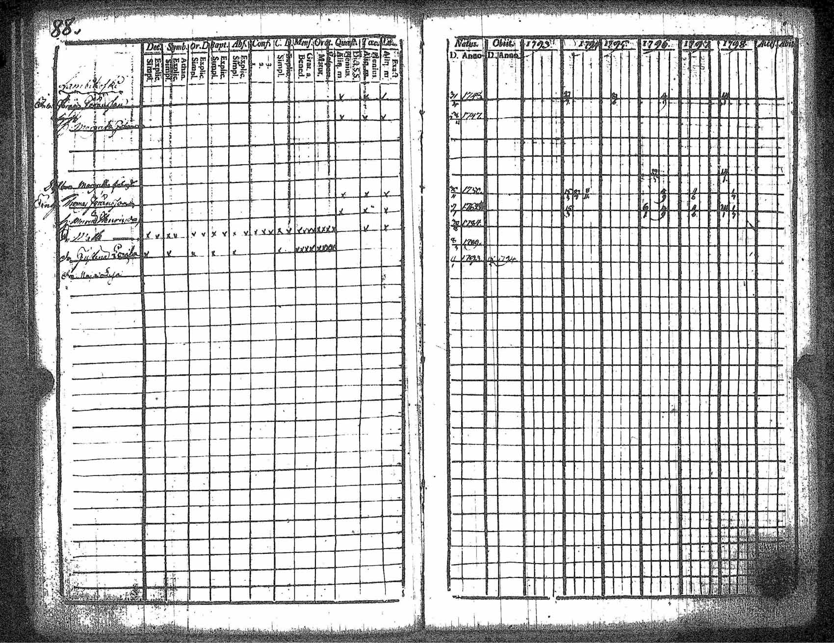 [ ../kirjat/Kirkonkirjat/kankaanpaa/rippikirja_1793-1798_jk511/kuvat/95.jpg ]