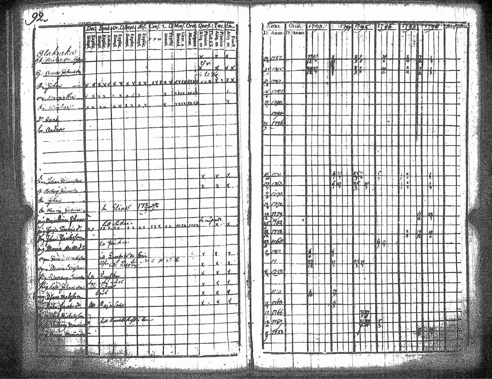 [ ../kirjat/Kirkonkirjat/kankaanpaa/rippikirja_1793-1798_jk511/kuvat/99.jpg ]