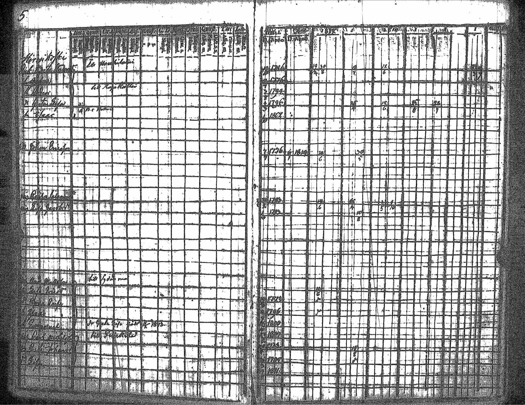 [ ../kirjat/Kirkonkirjat/kankaanpaa/rippikirja_1812-1817_jk511/kuvat/10.jpg ]