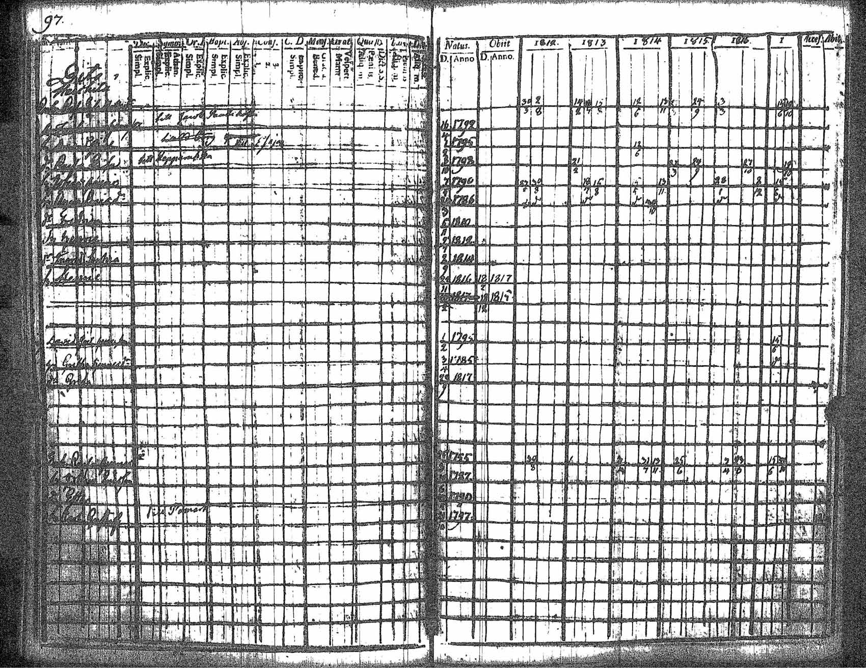 [ ../kirjat/Kirkonkirjat/kankaanpaa/rippikirja_1812-1817_jk511/kuvat/104.jpg ]