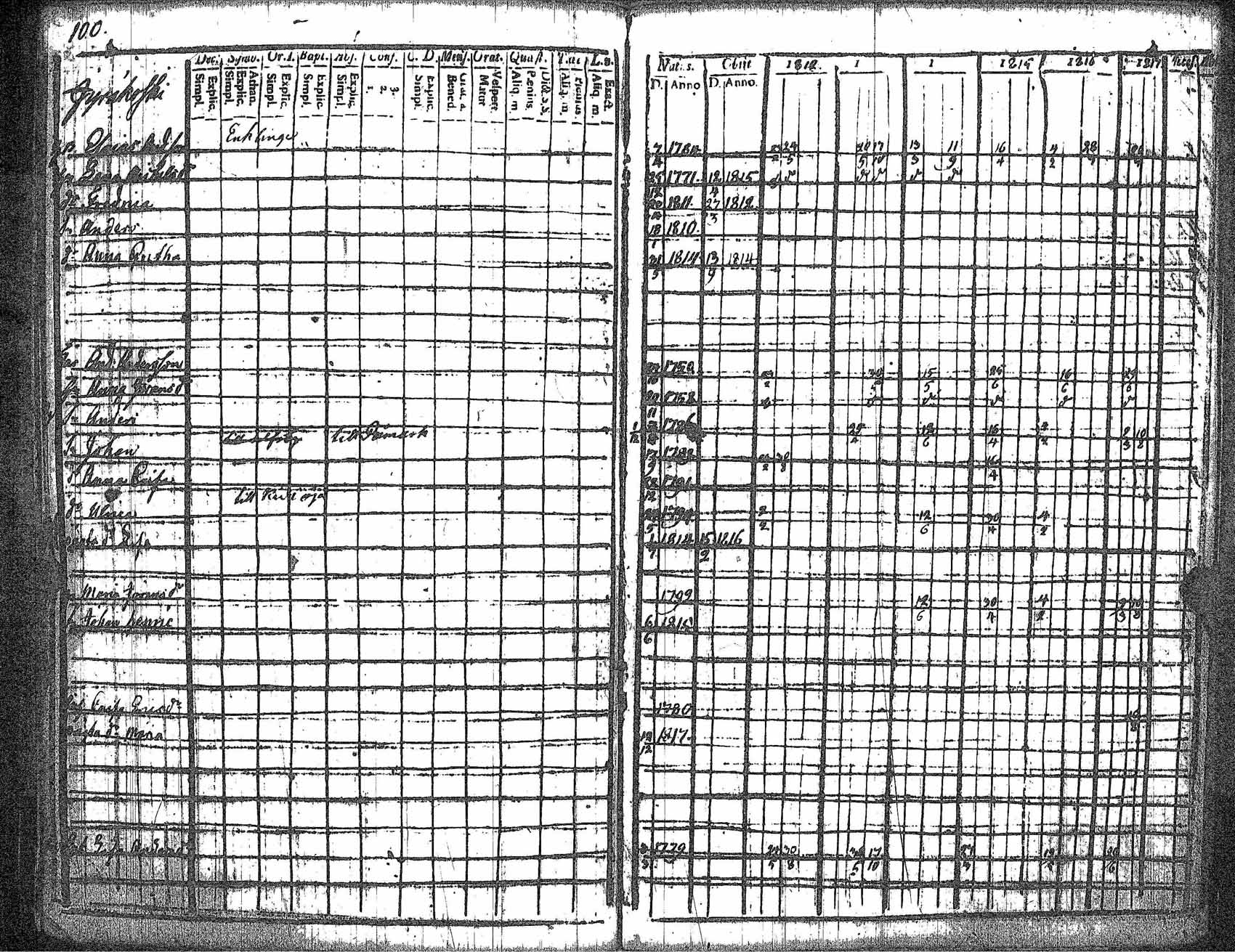 [ ../kirjat/Kirkonkirjat/kankaanpaa/rippikirja_1812-1817_jk511/kuvat/107.jpg ]