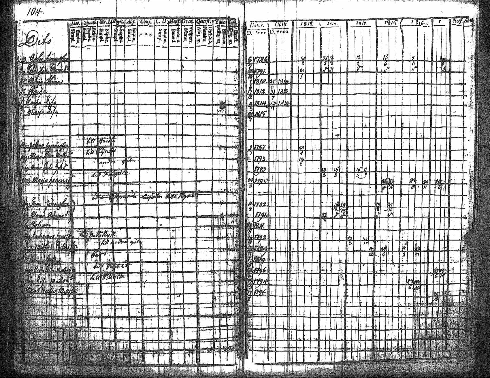 [ ../kirjat/Kirkonkirjat/kankaanpaa/rippikirja_1812-1817_jk511/kuvat/111.jpg ]