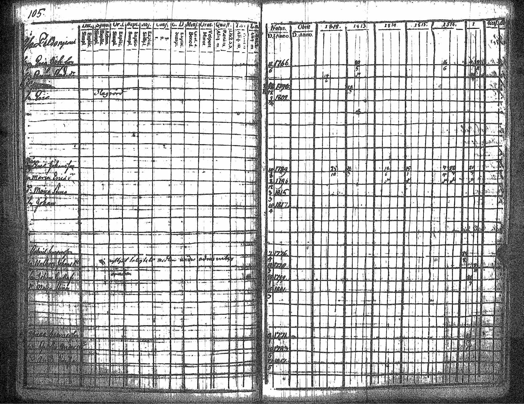 [ ../kirjat/Kirkonkirjat/kankaanpaa/rippikirja_1812-1817_jk511/kuvat/112.jpg ]