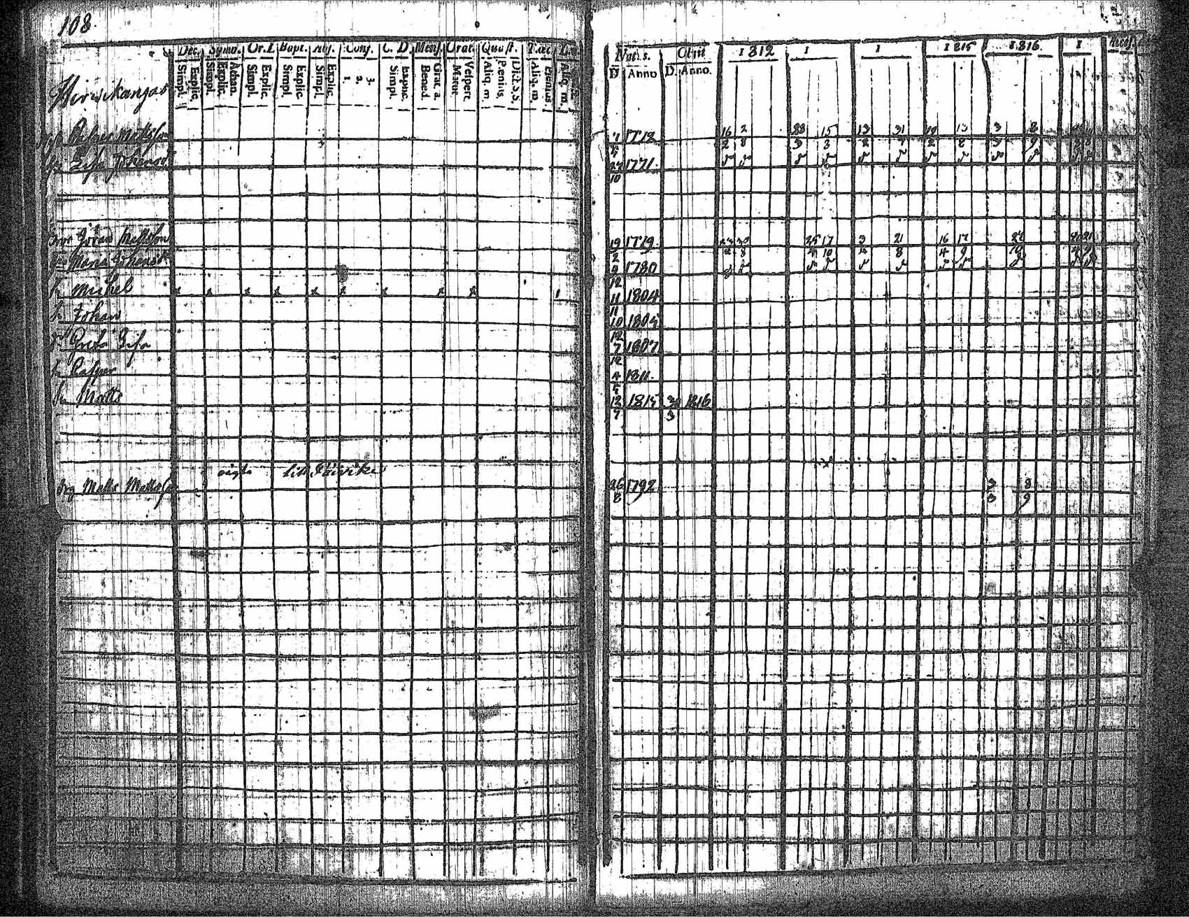 [ ../kirjat/Kirkonkirjat/kankaanpaa/rippikirja_1812-1817_jk511/kuvat/115.jpg ]