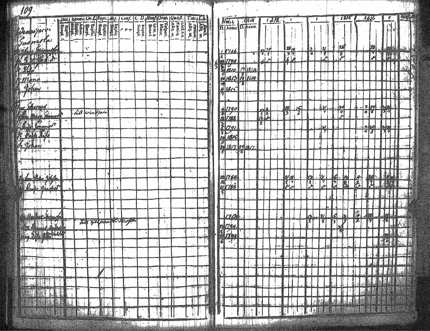 [ ../kirjat/Kirkonkirjat/kankaanpaa/rippikirja_1812-1817_jk511/kuvat/116.jpg ]