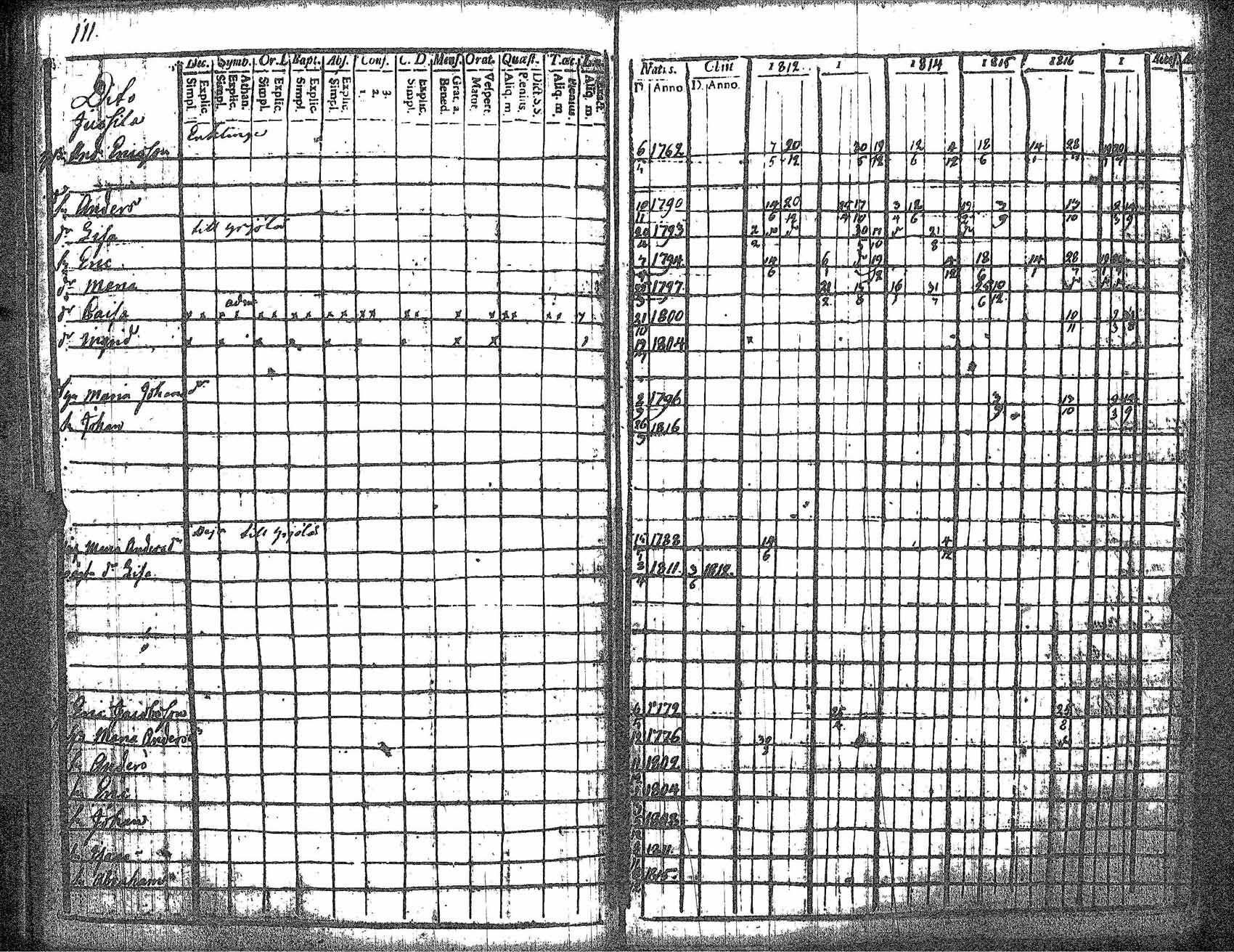[ ../kirjat/Kirkonkirjat/kankaanpaa/rippikirja_1812-1817_jk511/kuvat/118.jpg ]