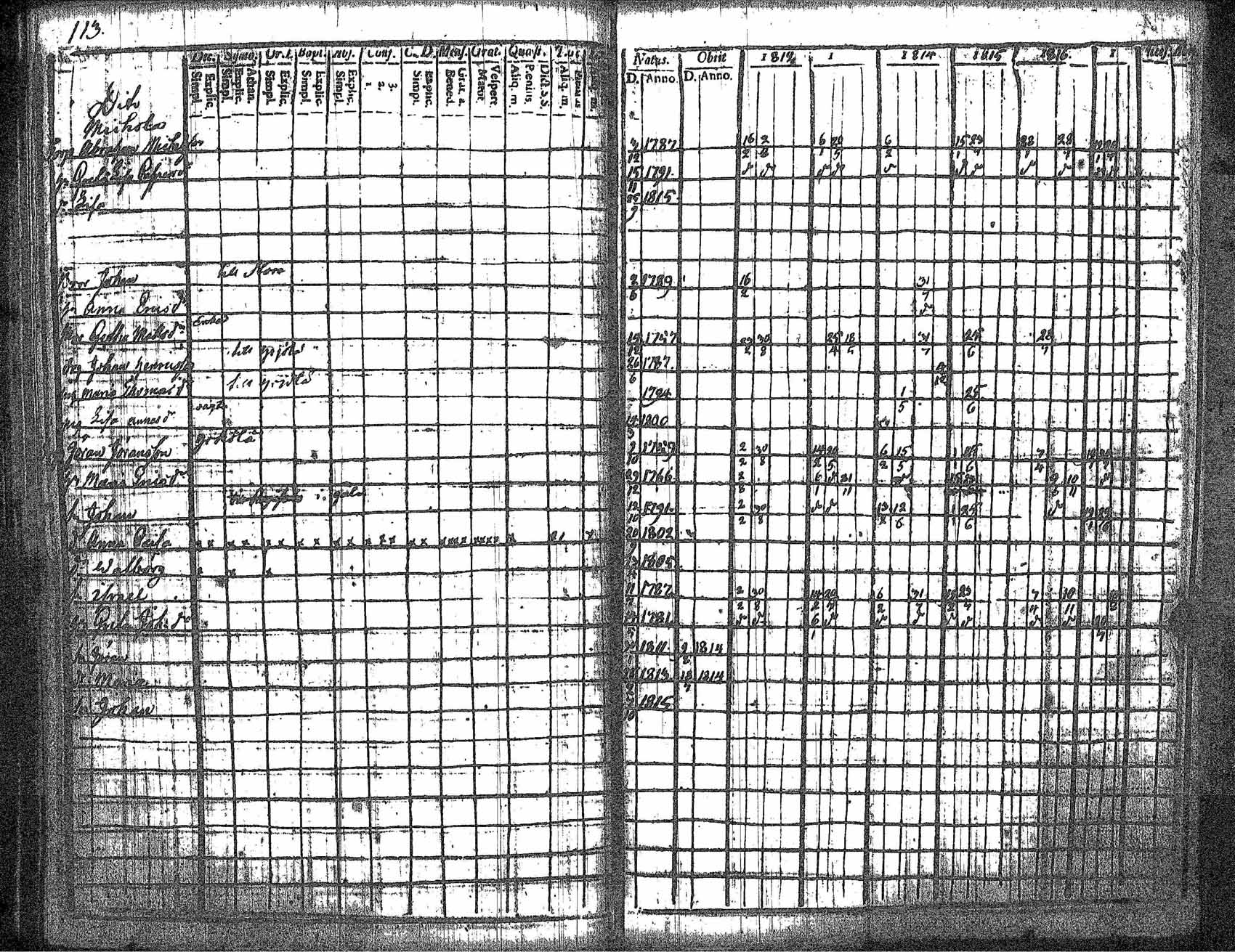 [ ../kirjat/Kirkonkirjat/kankaanpaa/rippikirja_1812-1817_jk511/kuvat/120.jpg ]