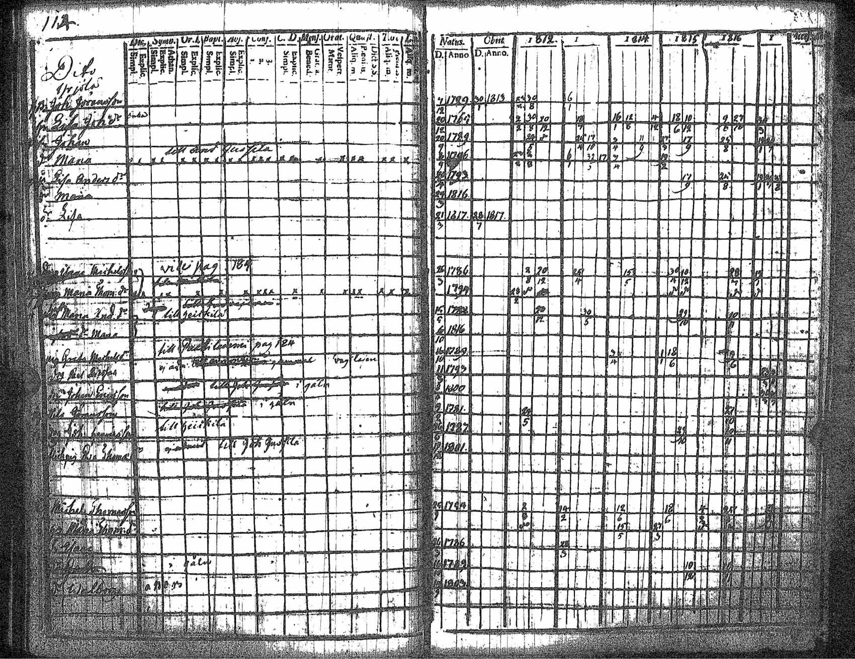 [ ../kirjat/Kirkonkirjat/kankaanpaa/rippikirja_1812-1817_jk511/kuvat/121.jpg ]