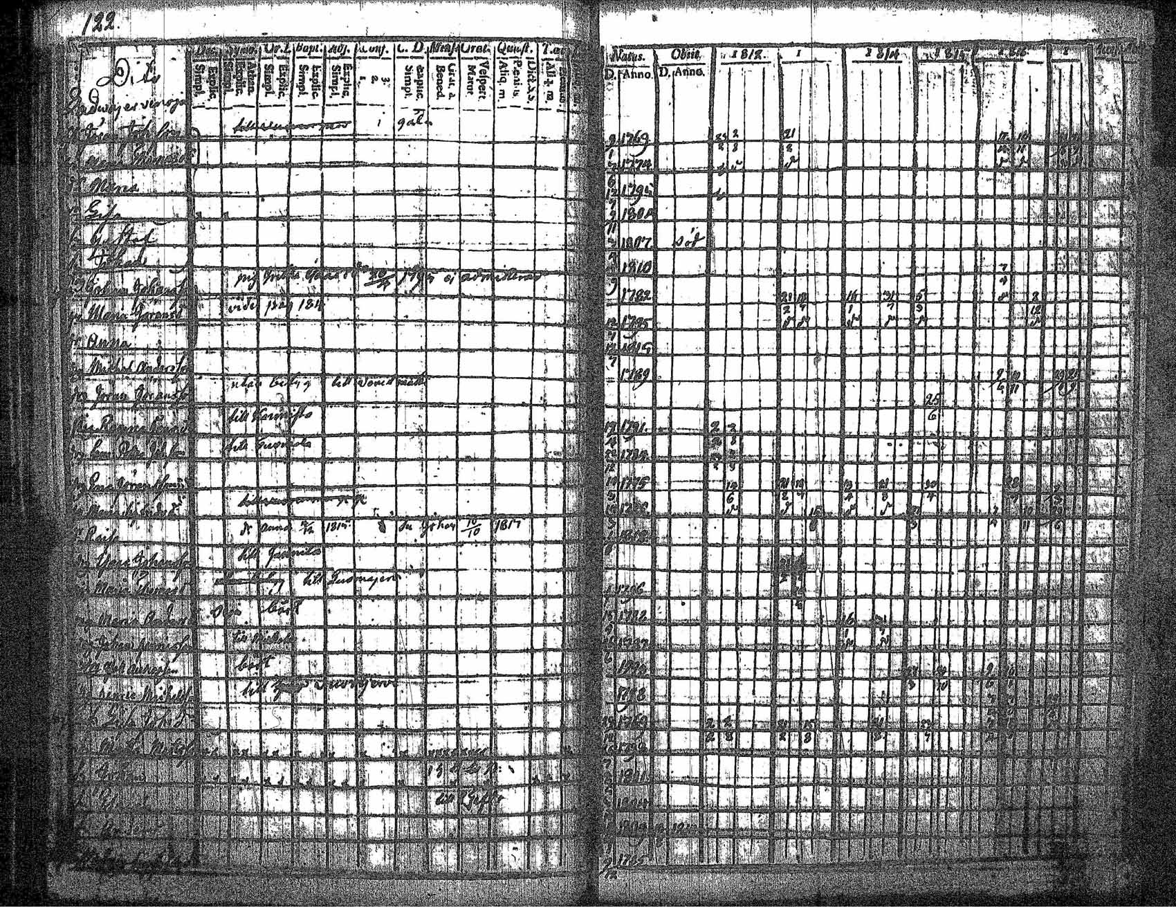 [ ../kirjat/Kirkonkirjat/kankaanpaa/rippikirja_1812-1817_jk511/kuvat/129.jpg ]