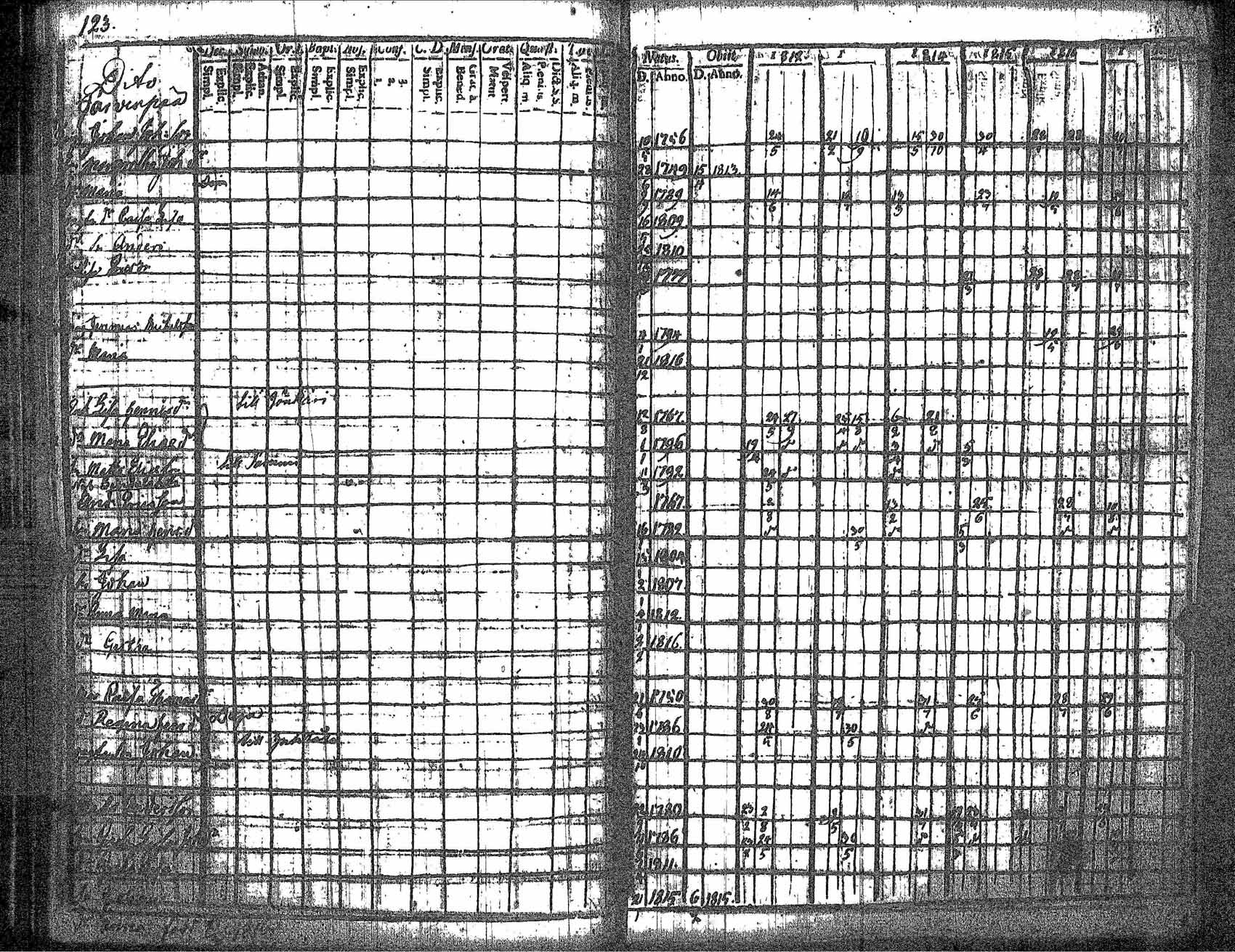 [ ../kirjat/Kirkonkirjat/kankaanpaa/rippikirja_1812-1817_jk511/kuvat/130.jpg ]