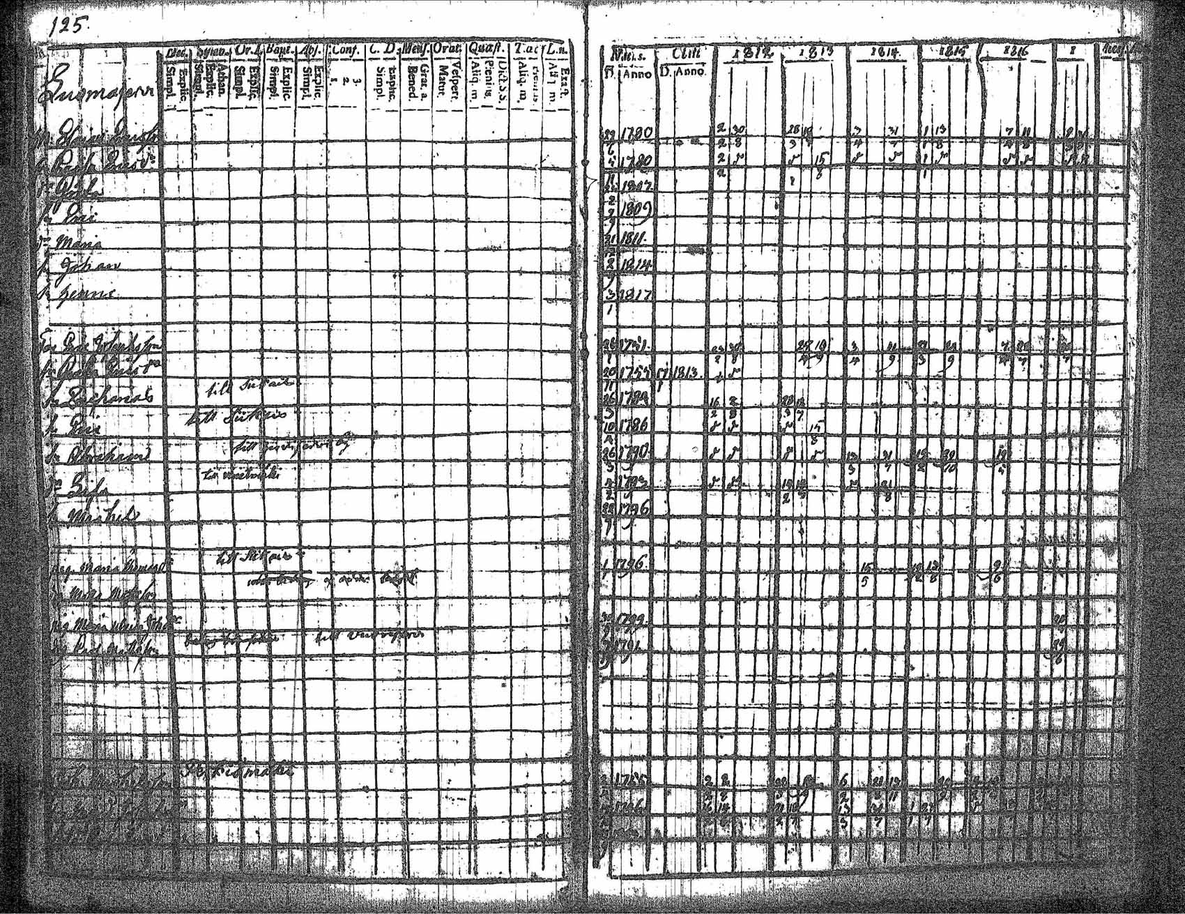 [ ../kirjat/Kirkonkirjat/kankaanpaa/rippikirja_1812-1817_jk511/kuvat/132.jpg ]