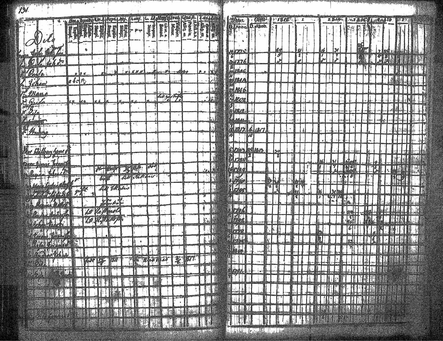 [ ../kirjat/Kirkonkirjat/kankaanpaa/rippikirja_1812-1817_jk511/kuvat/138.jpg ]