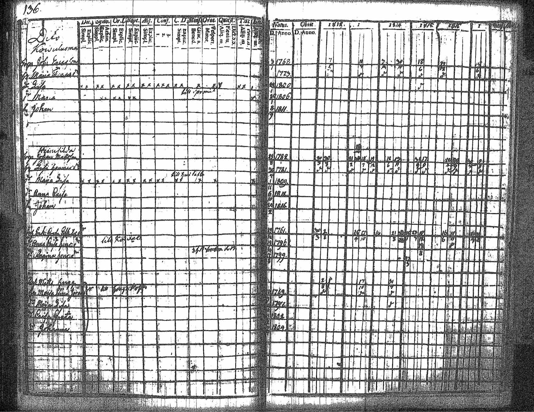 [ ../kirjat/Kirkonkirjat/kankaanpaa/rippikirja_1812-1817_jk511/kuvat/143.jpg ]