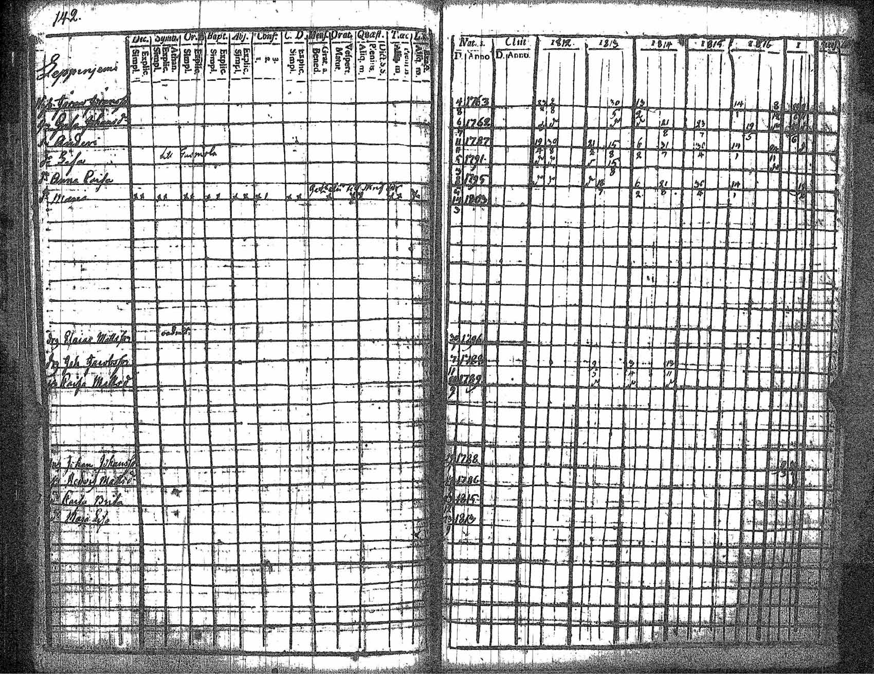 [ ../kirjat/Kirkonkirjat/kankaanpaa/rippikirja_1812-1817_jk511/kuvat/149.jpg ]