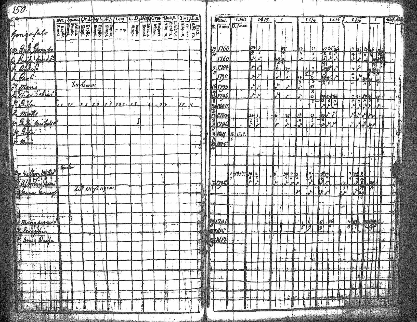 [ ../kirjat/Kirkonkirjat/kankaanpaa/rippikirja_1812-1817_jk511/kuvat/157.jpg ]