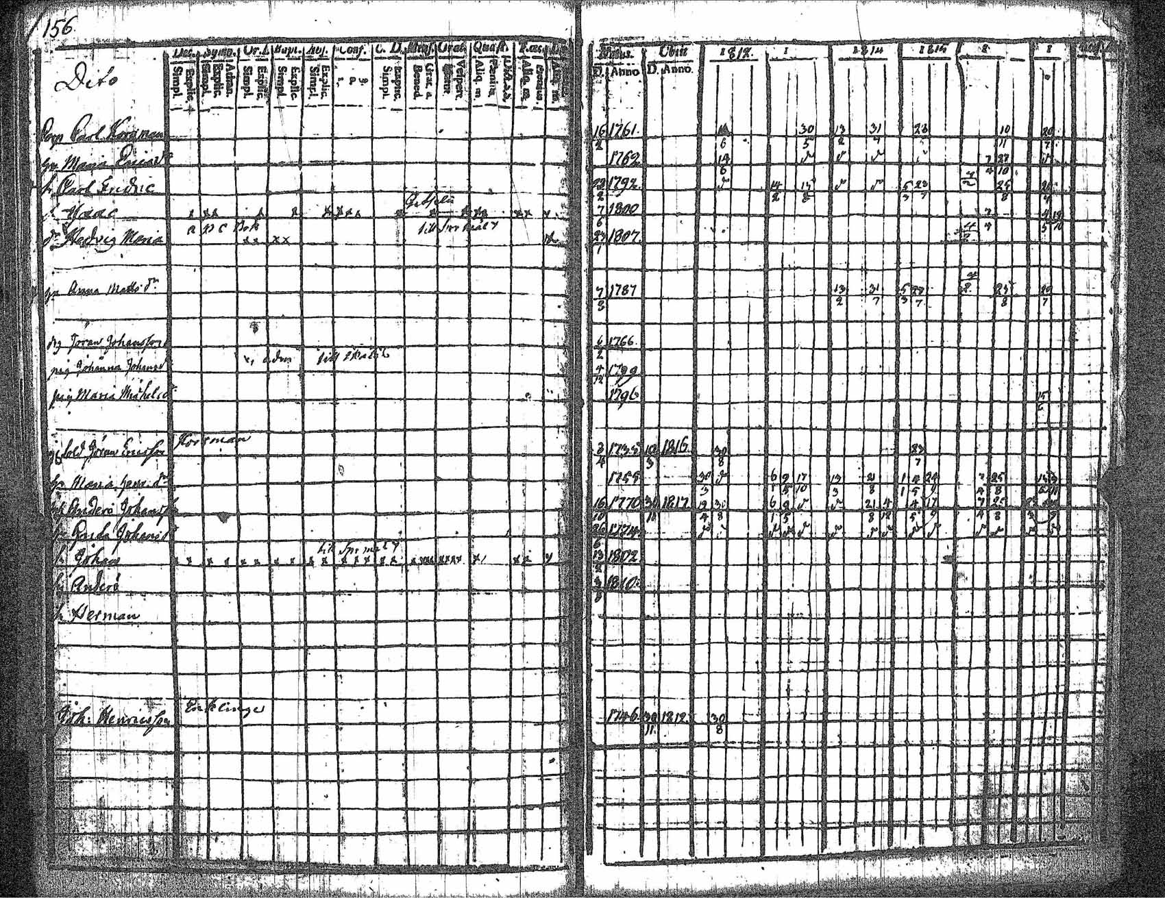 [ ../kirjat/Kirkonkirjat/kankaanpaa/rippikirja_1812-1817_jk511/kuvat/163.jpg ]