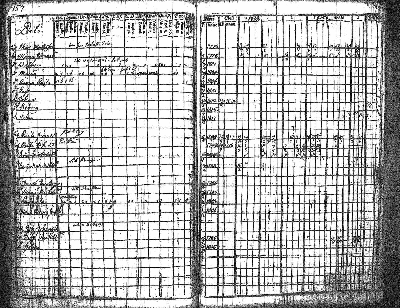 [ ../kirjat/Kirkonkirjat/kankaanpaa/rippikirja_1812-1817_jk511/kuvat/164.jpg ]