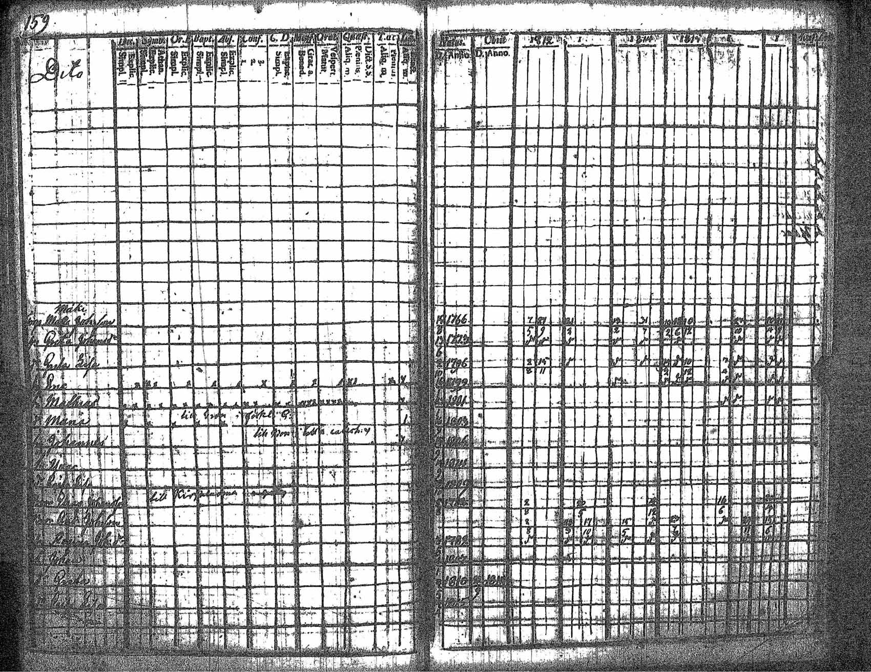 [ ../kirjat/Kirkonkirjat/kankaanpaa/rippikirja_1812-1817_jk511/kuvat/167.jpg ]