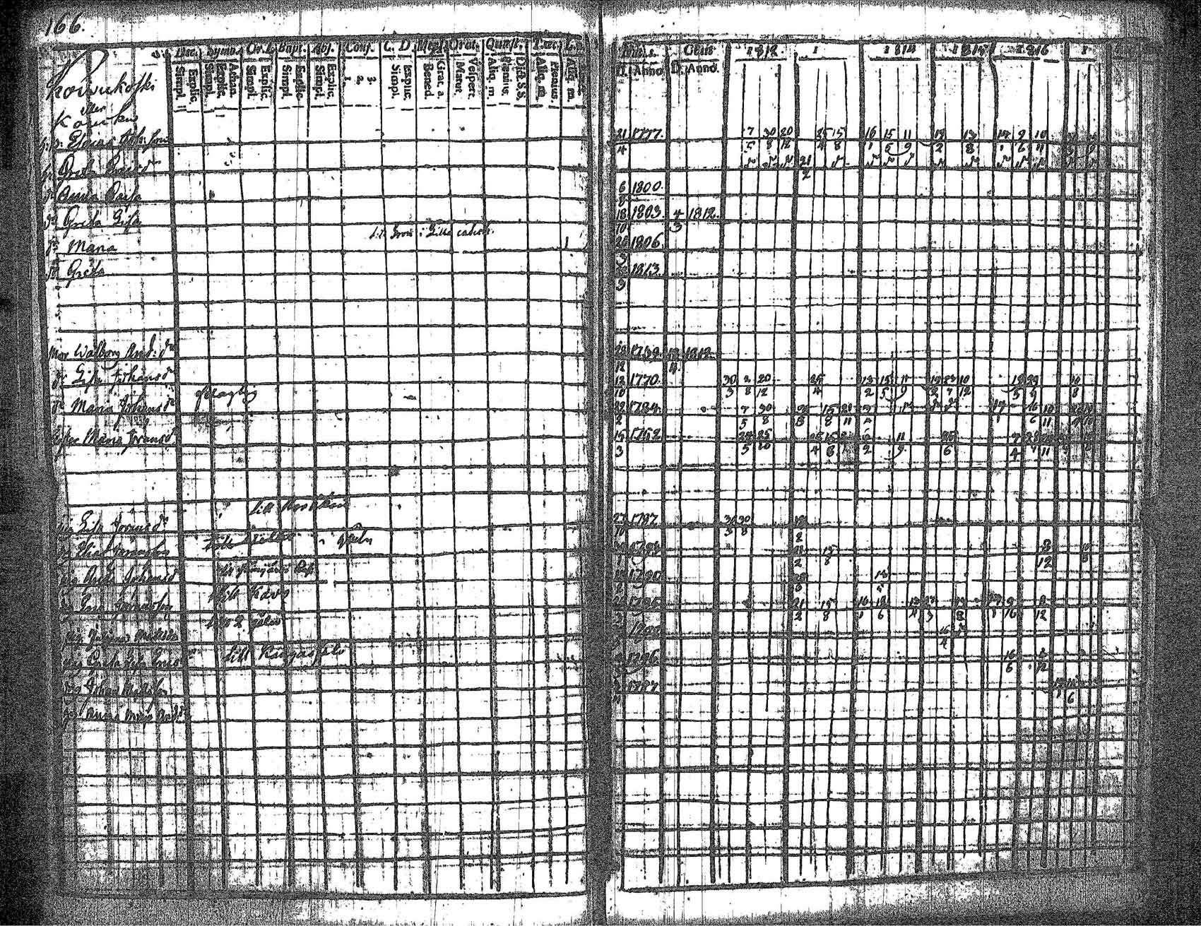 [ ../kirjat/Kirkonkirjat/kankaanpaa/rippikirja_1812-1817_jk511/kuvat/174.jpg ]
