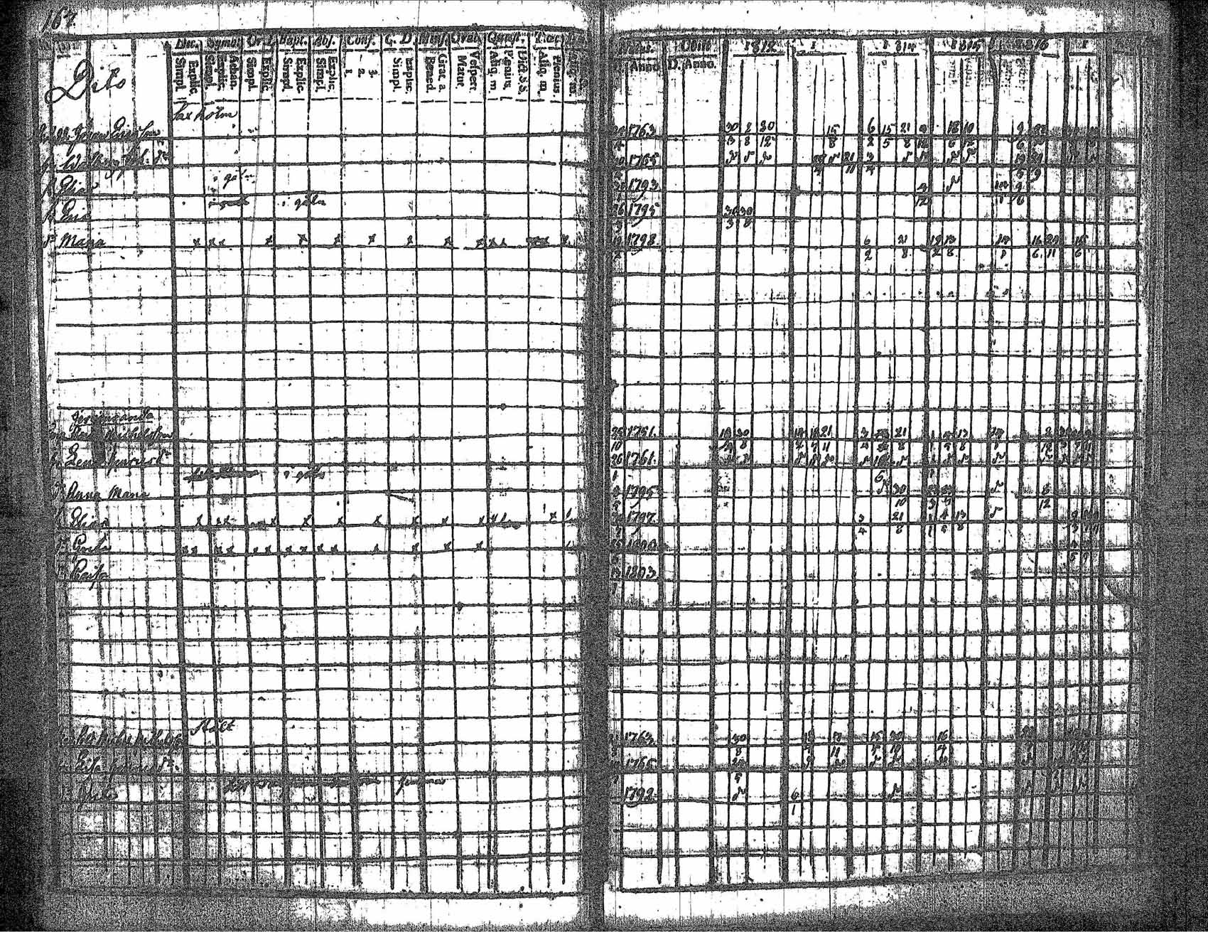 [ ../kirjat/Kirkonkirjat/kankaanpaa/rippikirja_1812-1817_jk511/kuvat/175.jpg ]