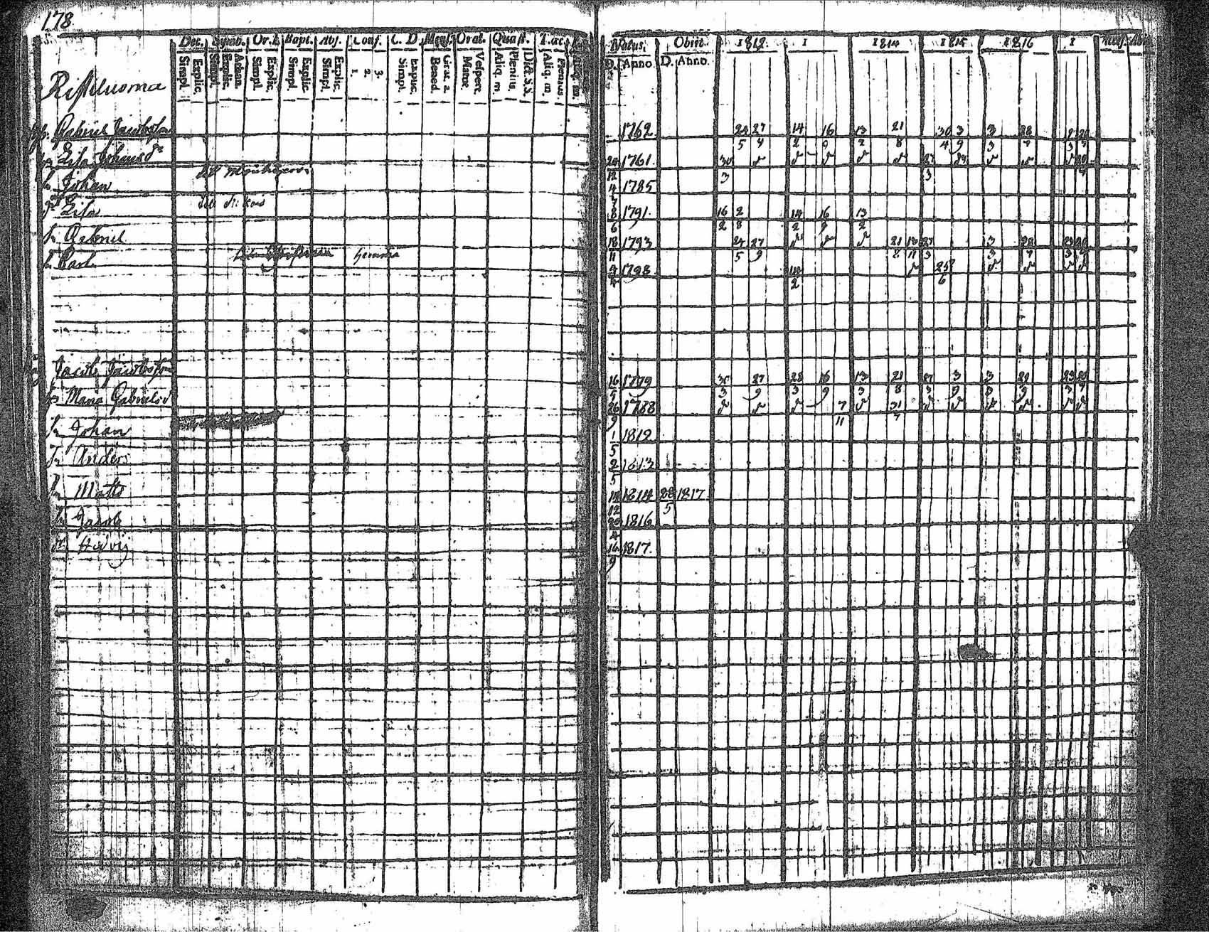 [ ../kirjat/Kirkonkirjat/kankaanpaa/rippikirja_1812-1817_jk511/kuvat/186.jpg ]