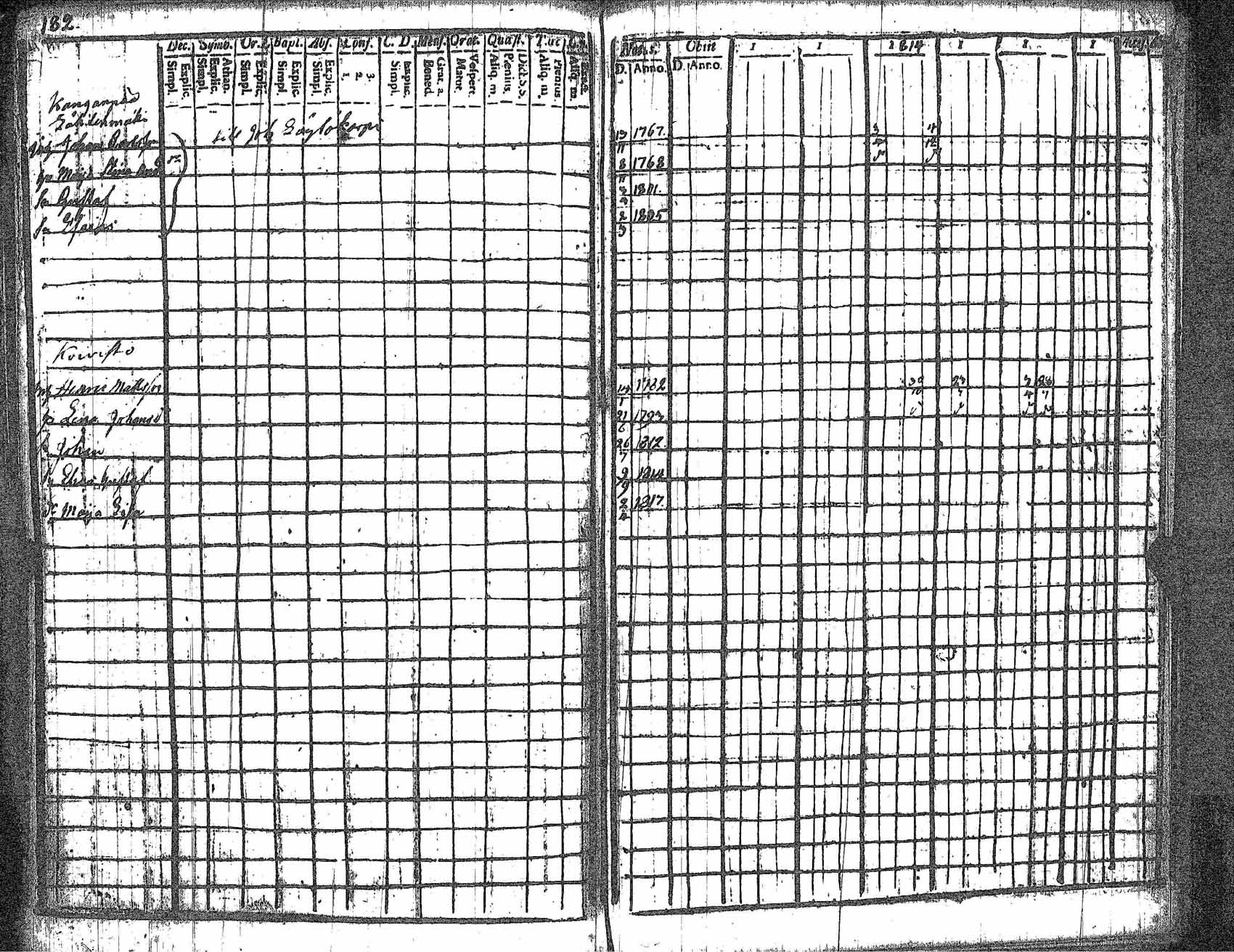 [ ../kirjat/Kirkonkirjat/kankaanpaa/rippikirja_1812-1817_jk511/kuvat/190.jpg ]