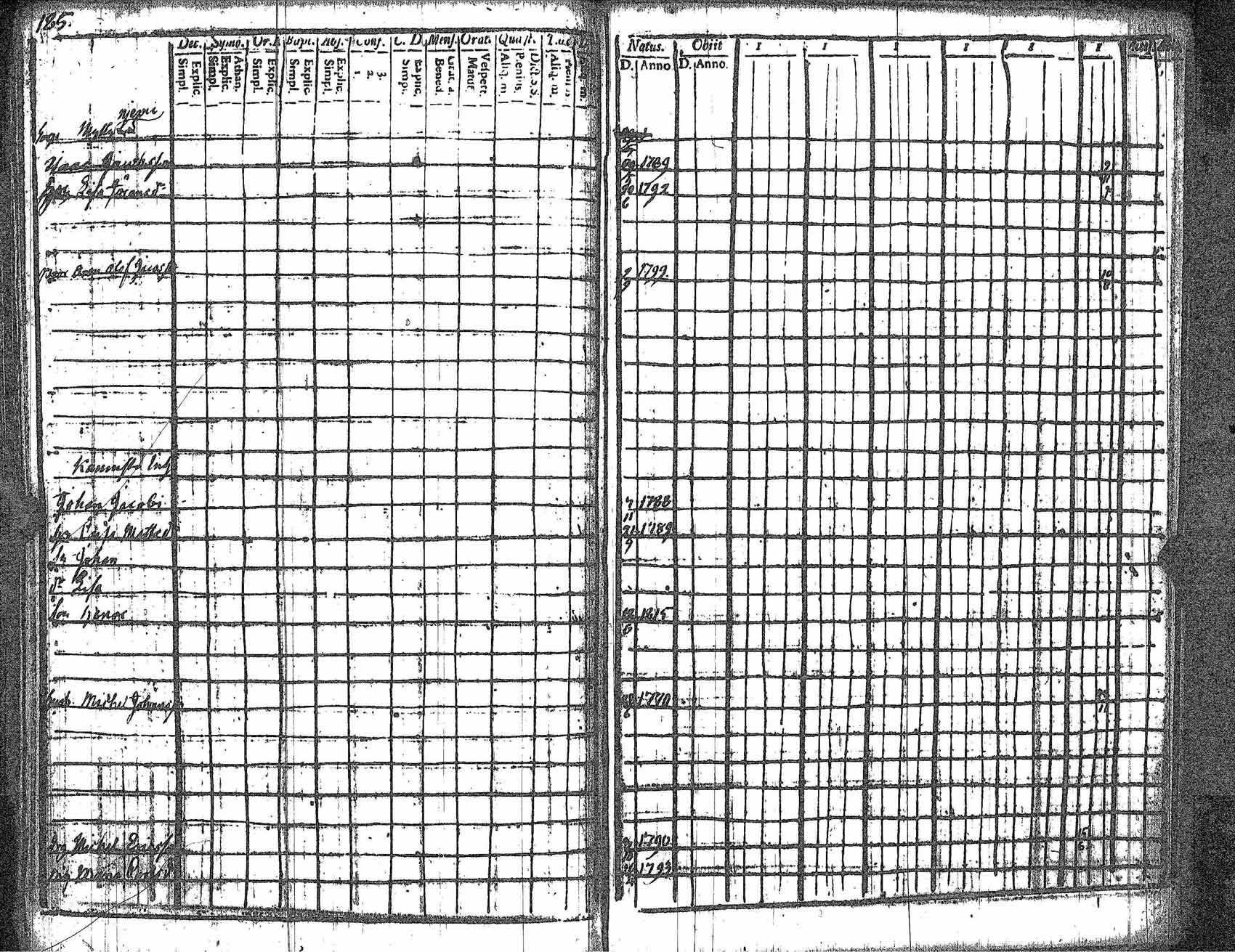 [ ../kirjat/Kirkonkirjat/kankaanpaa/rippikirja_1812-1817_jk511/kuvat/193.jpg ]