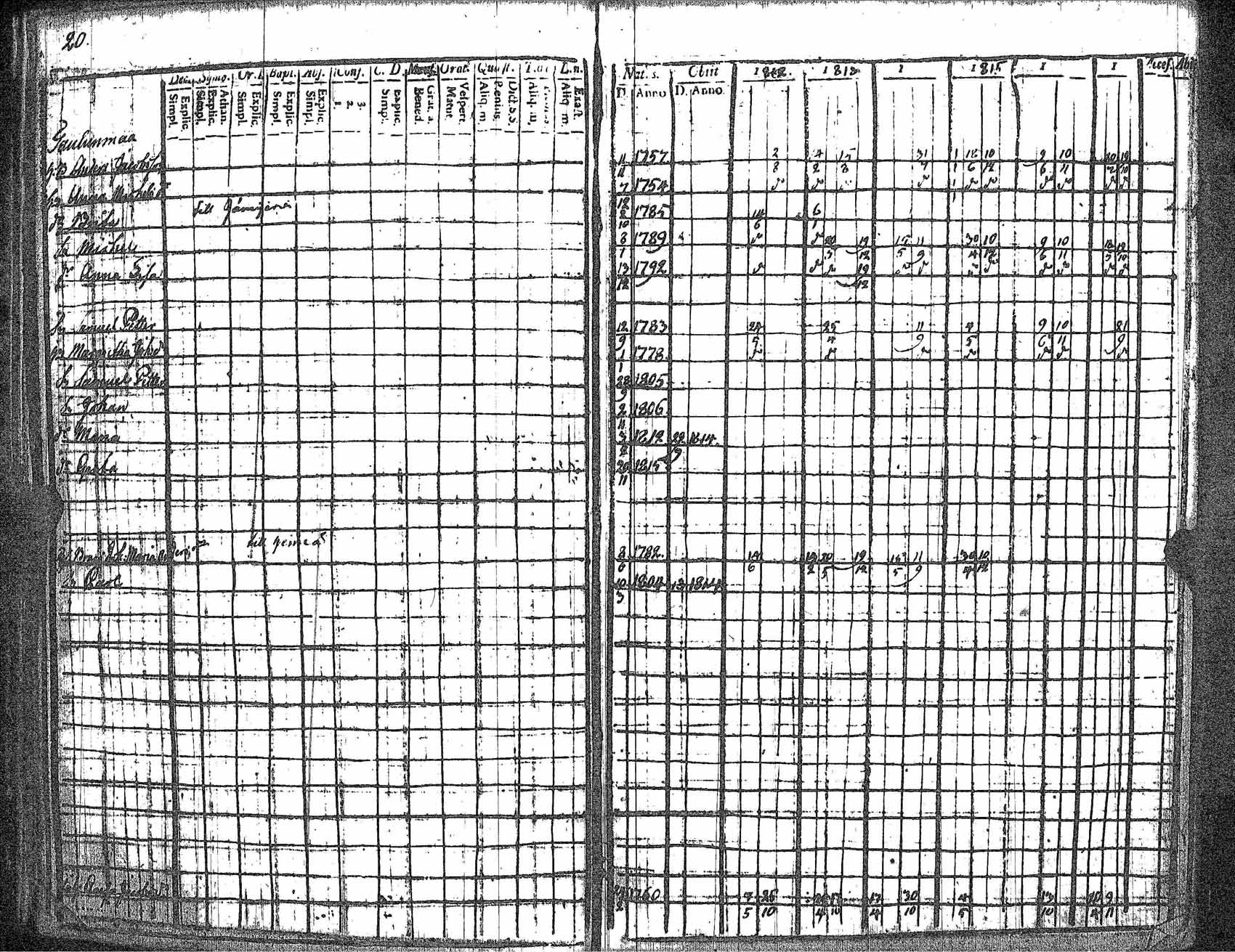 [ ../kirjat/Kirkonkirjat/kankaanpaa/rippikirja_1812-1817_jk511/kuvat/25.jpg ]