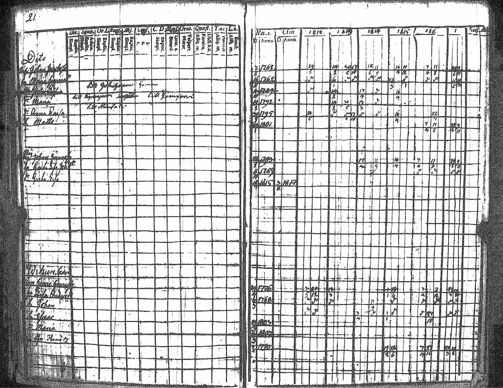 [ ../kirjat/Kirkonkirjat/kankaanpaa/rippikirja_1812-1817_jk511/kuvat/26.jpg ]