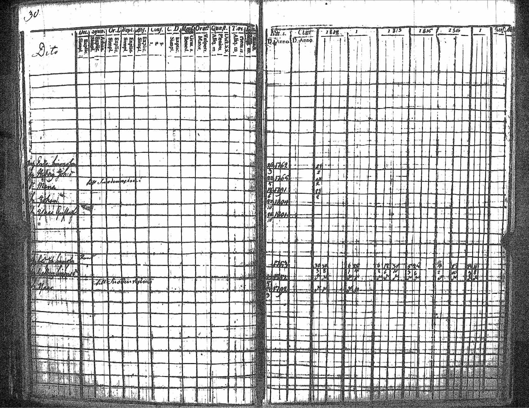 [ ../kirjat/Kirkonkirjat/kankaanpaa/rippikirja_1812-1817_jk511/kuvat/35.jpg ]