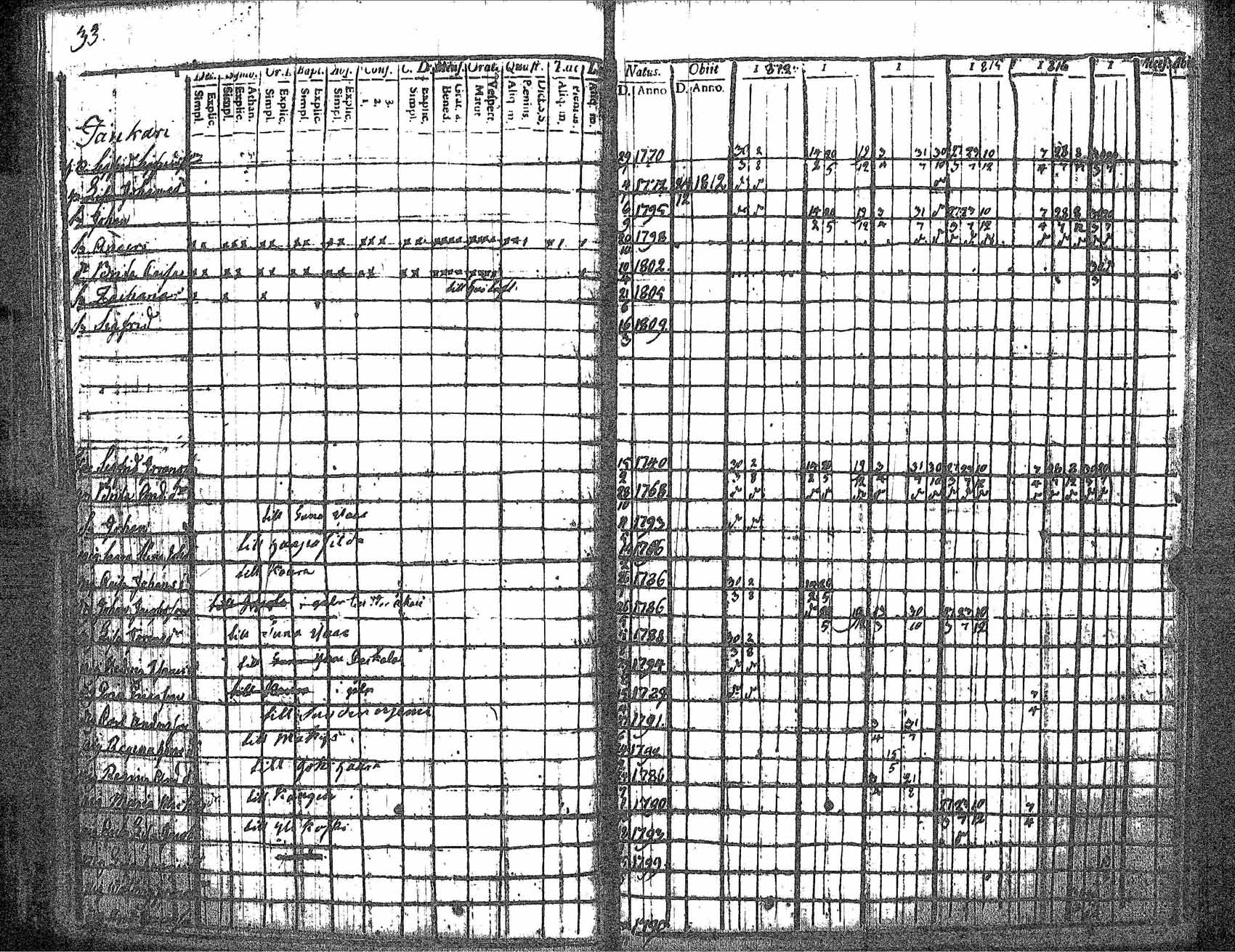[ ../kirjat/Kirkonkirjat/kankaanpaa/rippikirja_1812-1817_jk511/kuvat/38.jpg ]