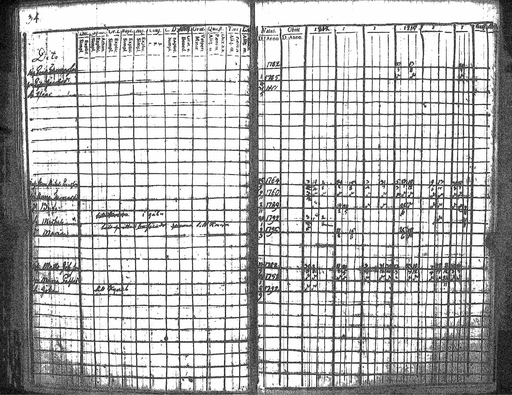 [ ../kirjat/Kirkonkirjat/kankaanpaa/rippikirja_1812-1817_jk511/kuvat/39.jpg ]