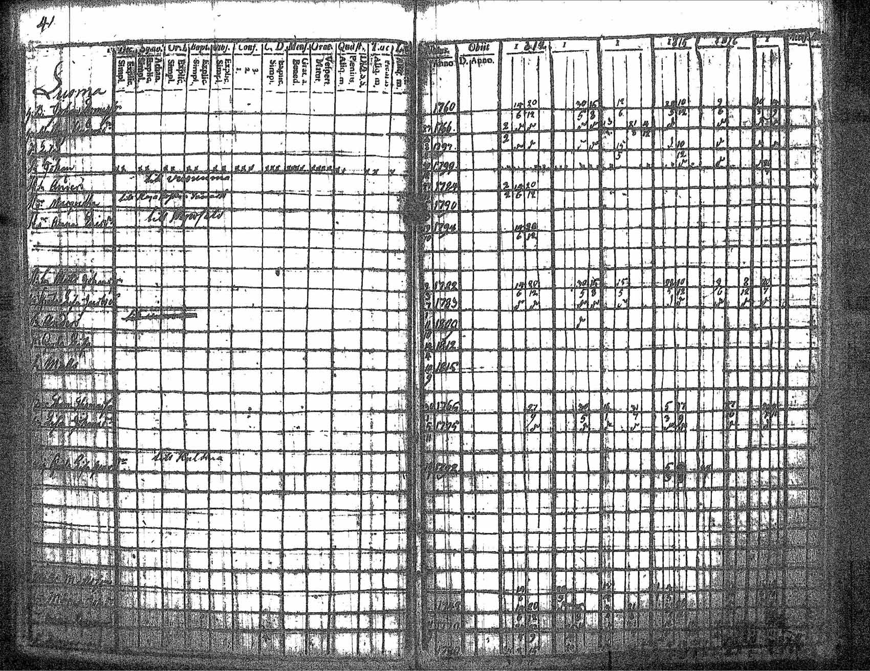 [ ../kirjat/Kirkonkirjat/kankaanpaa/rippikirja_1812-1817_jk511/kuvat/46.jpg ]